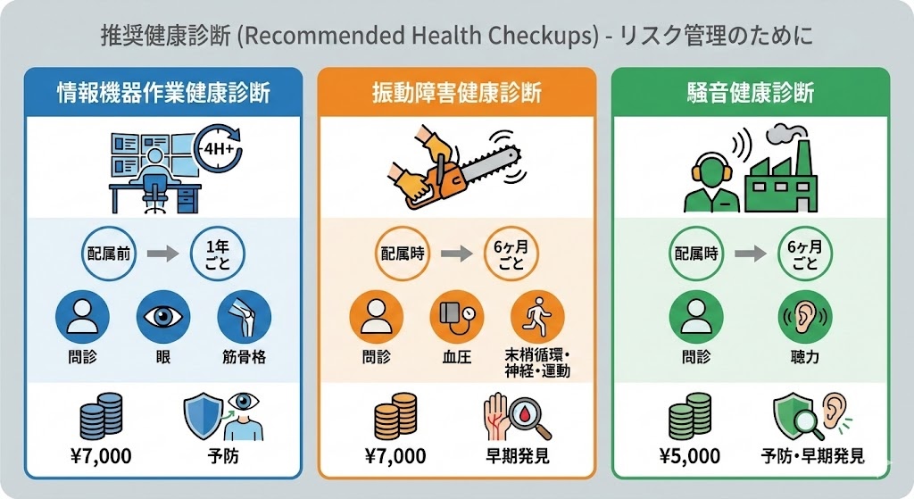 法的義務のない特殊健診