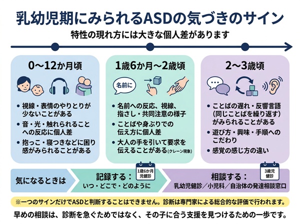 自閉症の乳幼児期における早期症状
