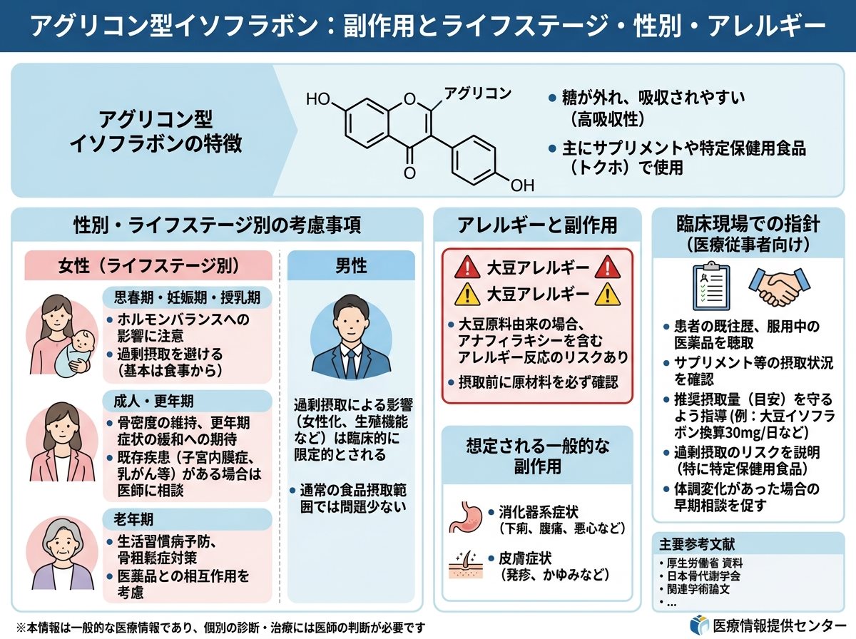 アグリコン型イソフラボン 副作用とライフステージ・性別・アレルギー
