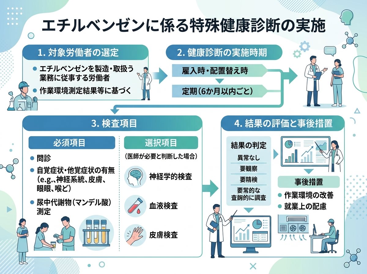 エチルベンゼンに係る特殊健康診断の実施