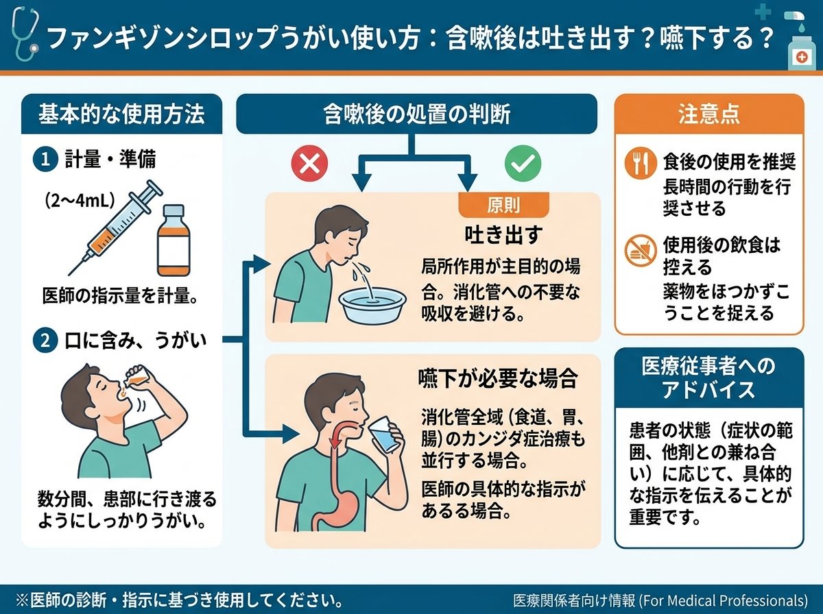 ファンギゾンシロップうがい使い方:含嗽後は吐き出す?嚥下する?