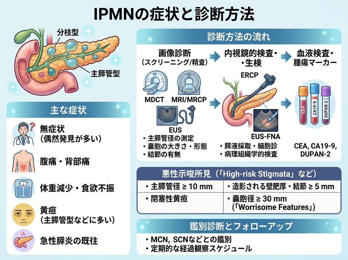 IPMNの症状と診断方法