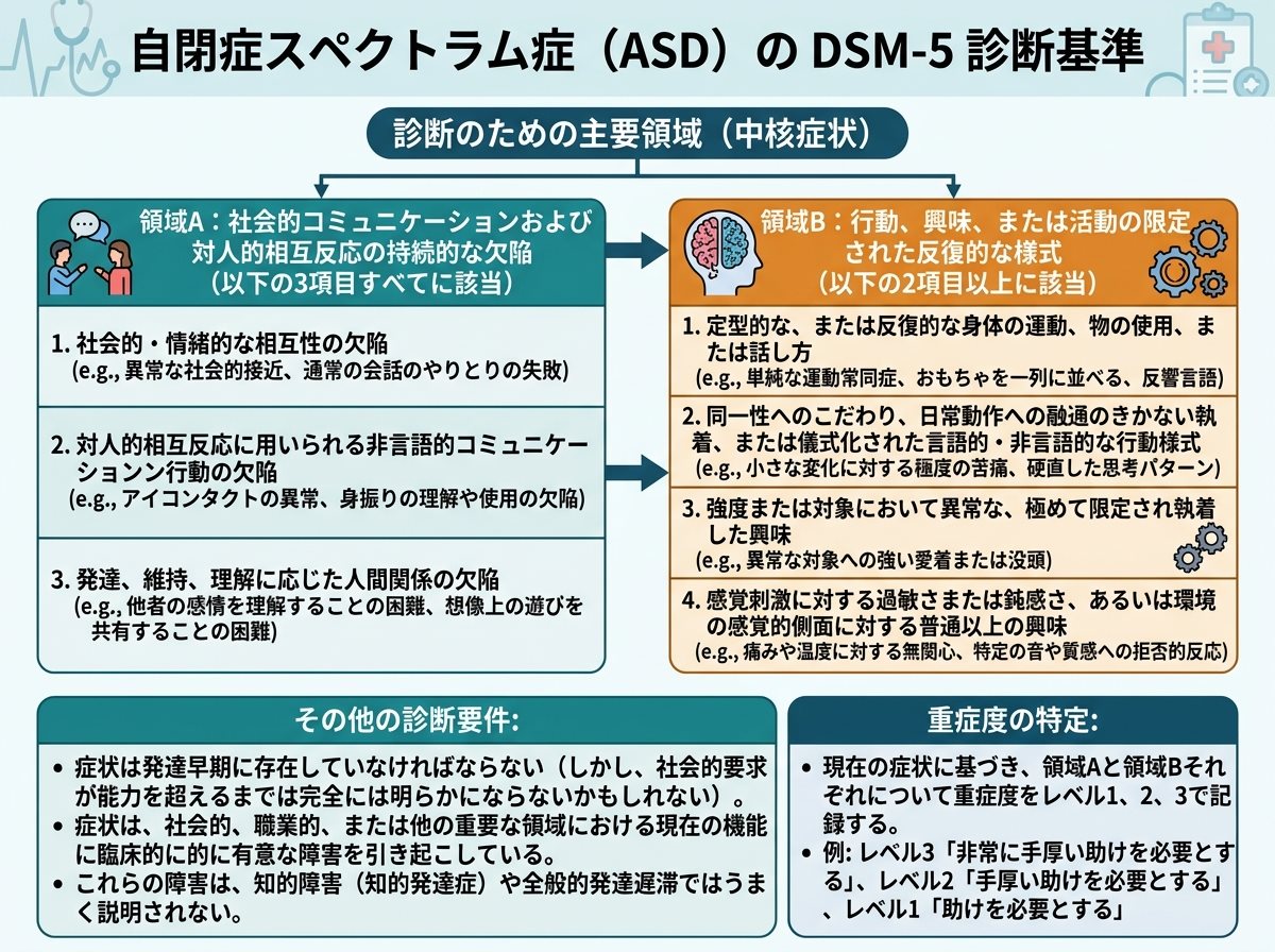 医療従事者による自閉症患者へのコミュニケーション支援