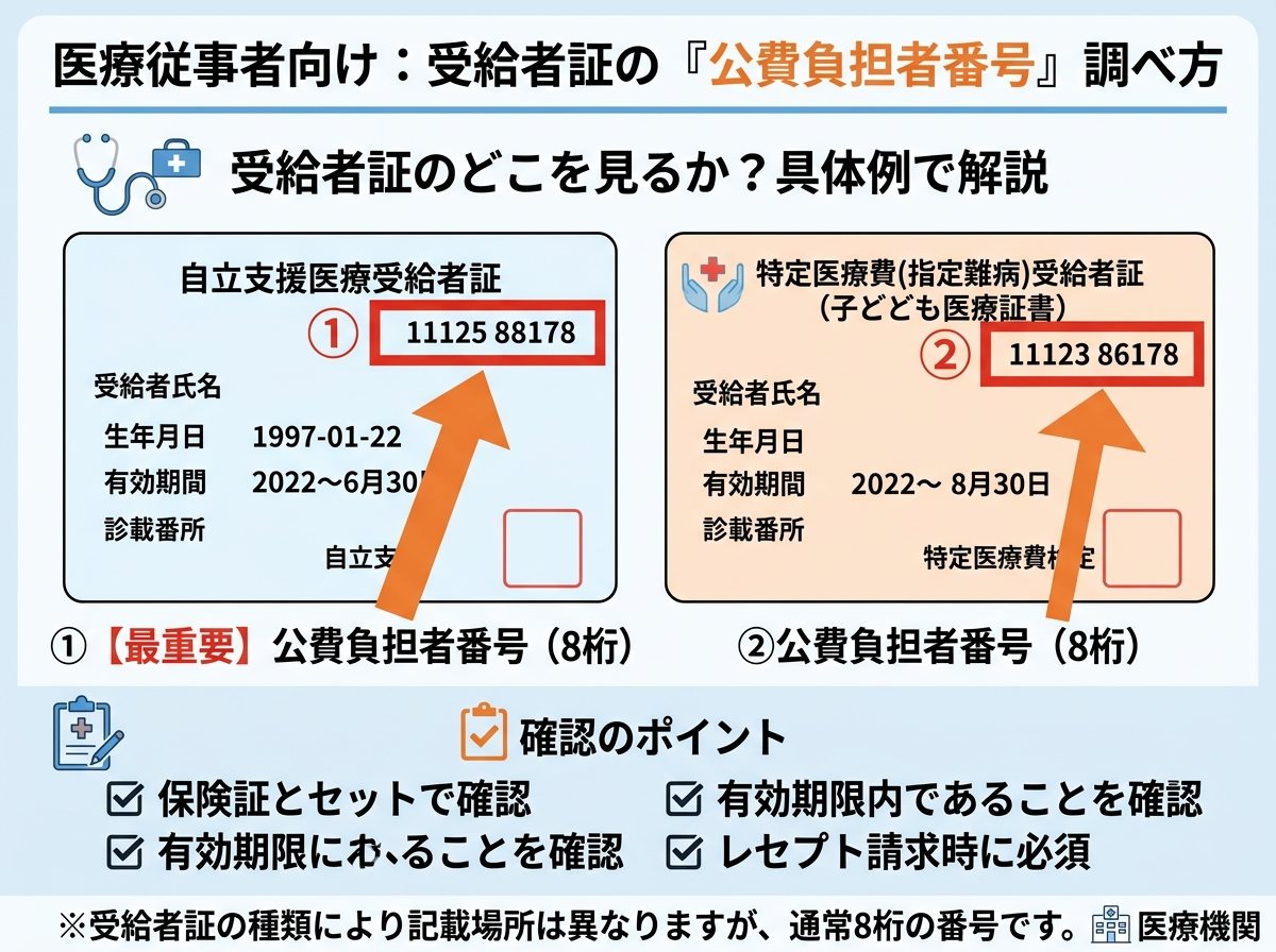 公費負担者番号 調べ方：受給者証のどこを見るか