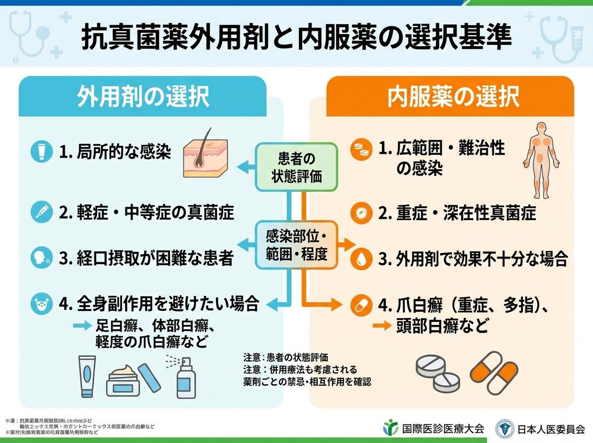 抗真菌薬コスト効果を考慮した処方戦略