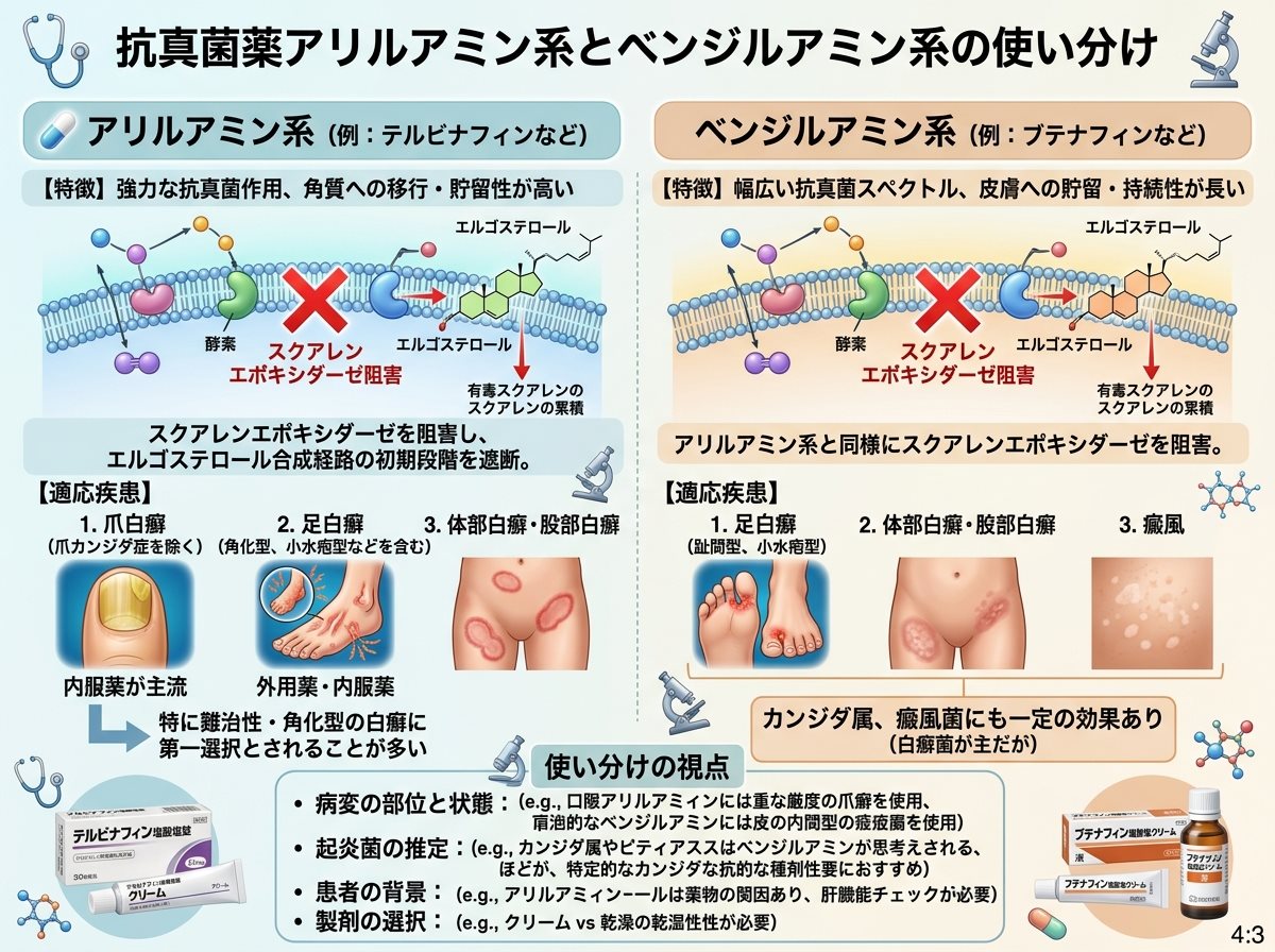 抗真菌薬アリルアミン系とベンジルアミン系の使い分け