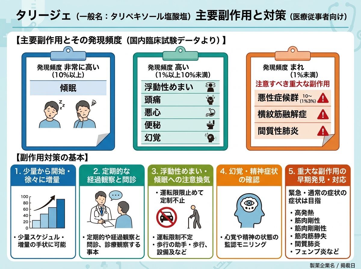 タリージェの主要副作用とその発現頻度、対策