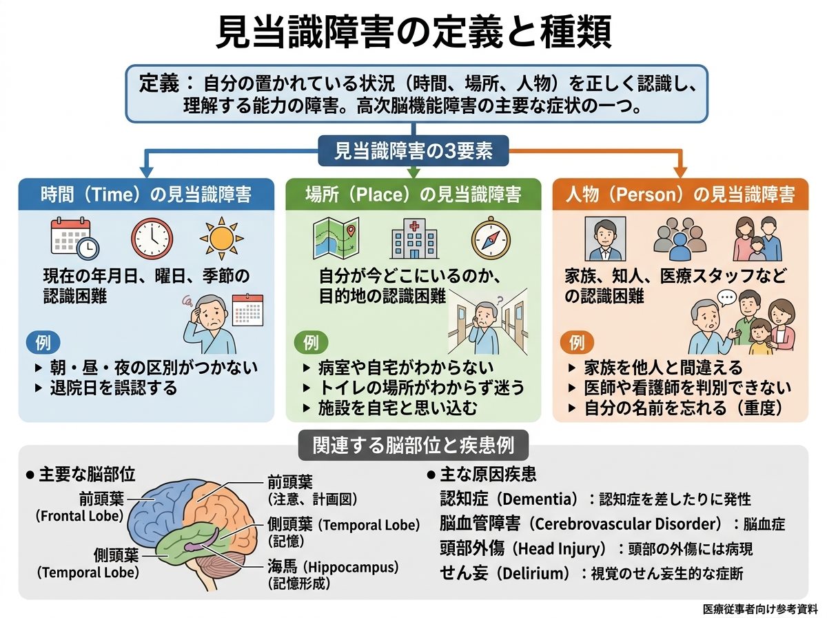 見当識障害の定義と種類