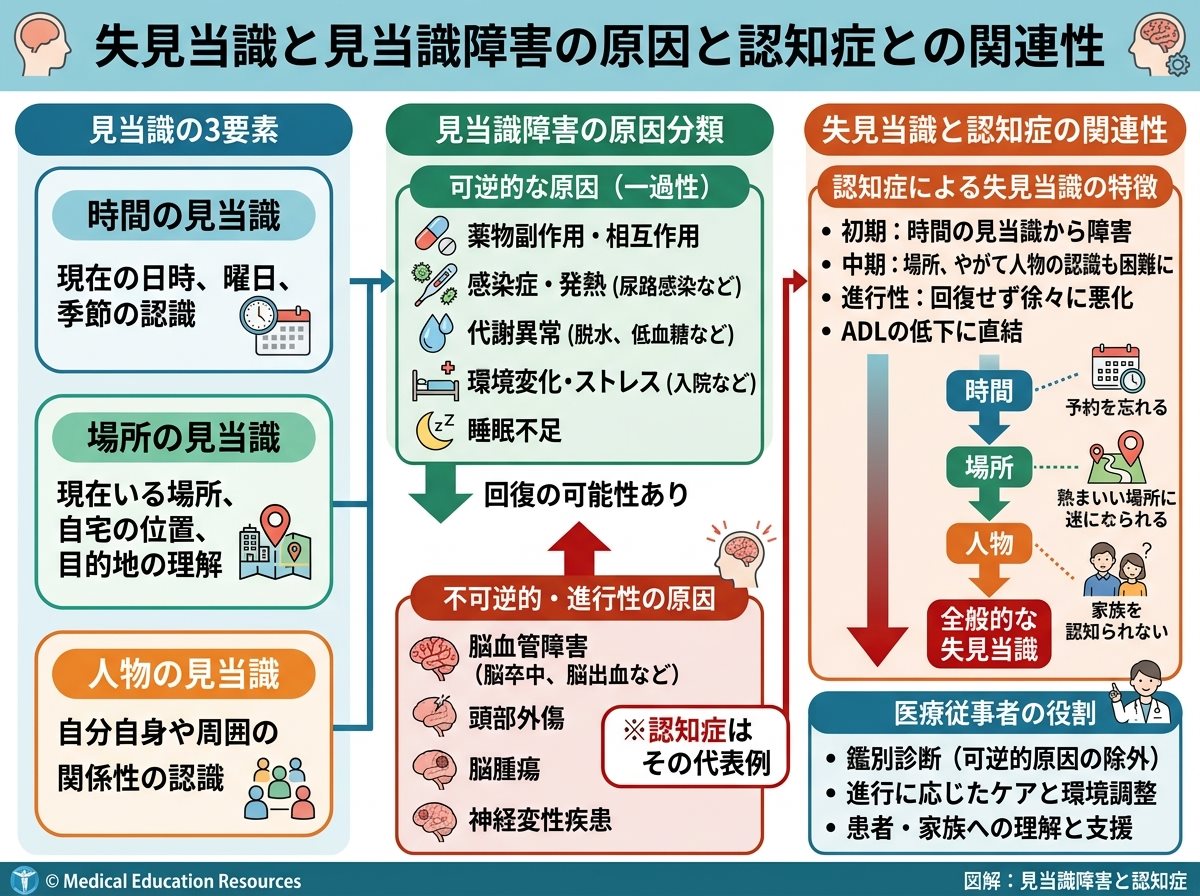 失見当識と見当識障害の原因と認知症との関連性