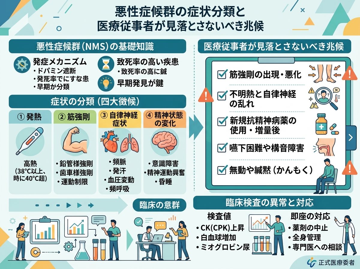 悪性症候群の症状分類と医療従事者が見落とさないべき兆候