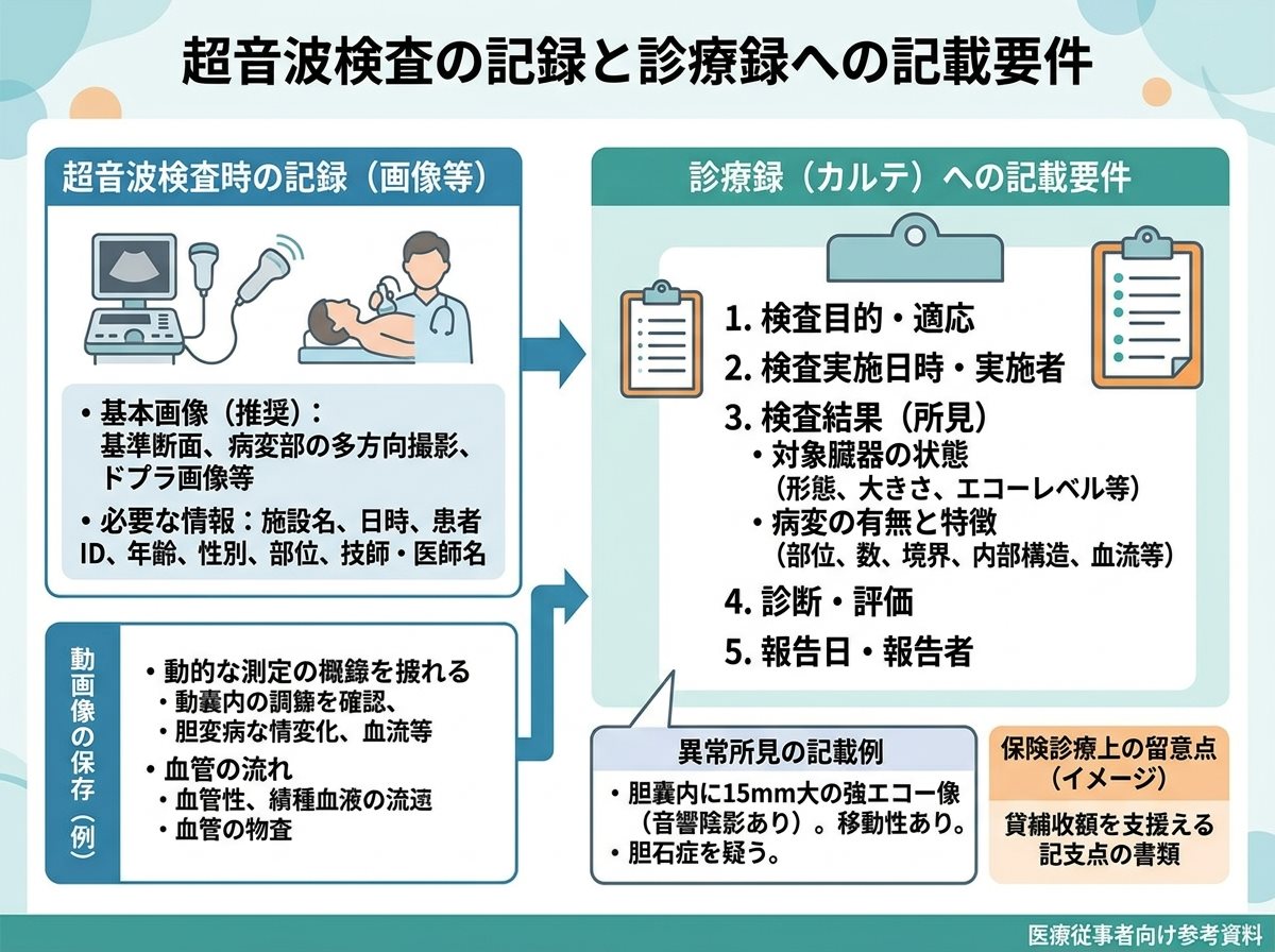 超音波検査の記録と診療録への記載要件