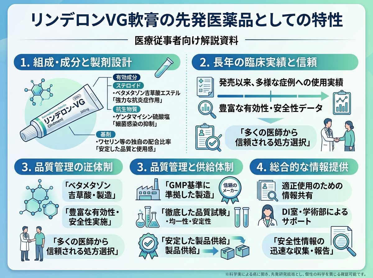リンデロンVG軟膏の先発医薬品としての特性