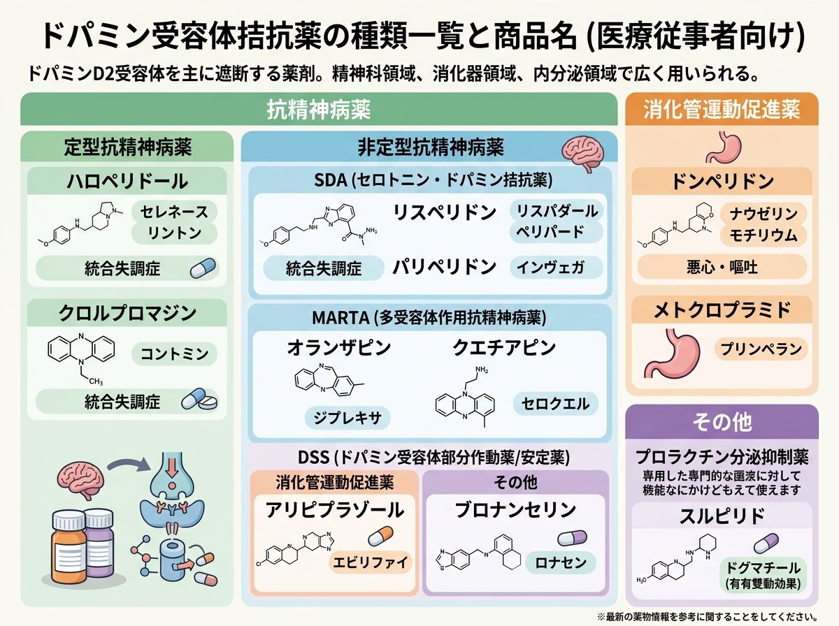 ドパミン受容体拮抗薬の種類一覧と商品名
