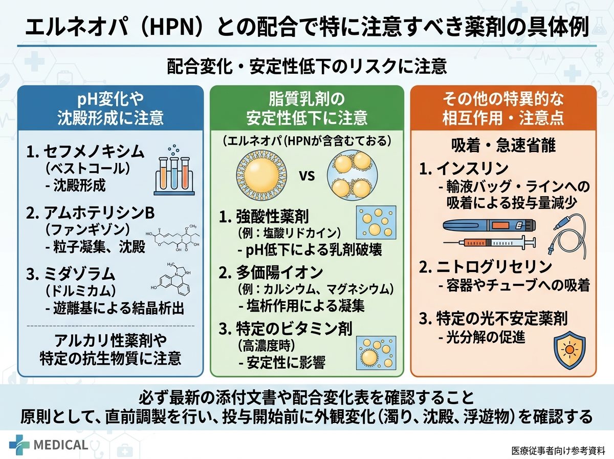 エルネオパとの配合で特に注意すべき薬剤の具体例