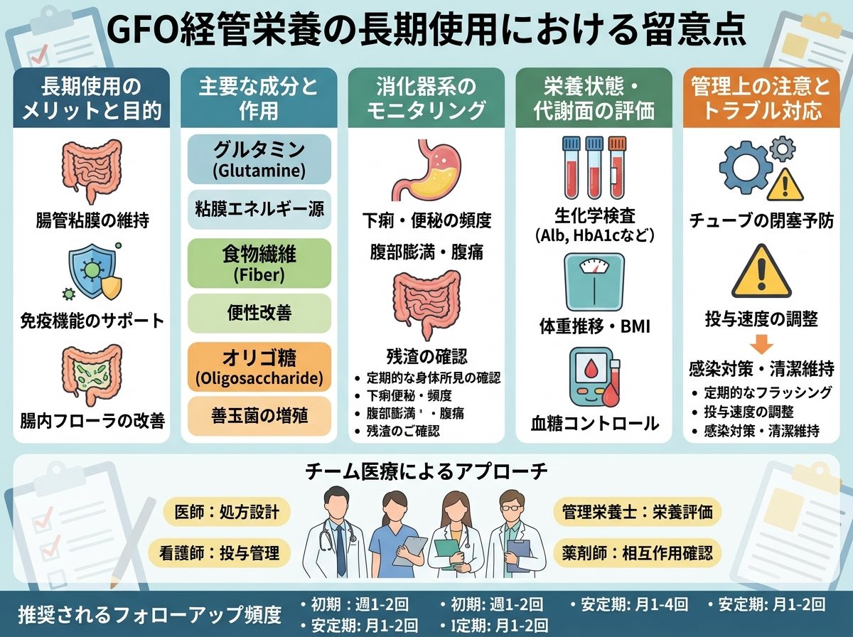 GFO経管栄養の長期使用における留意点
