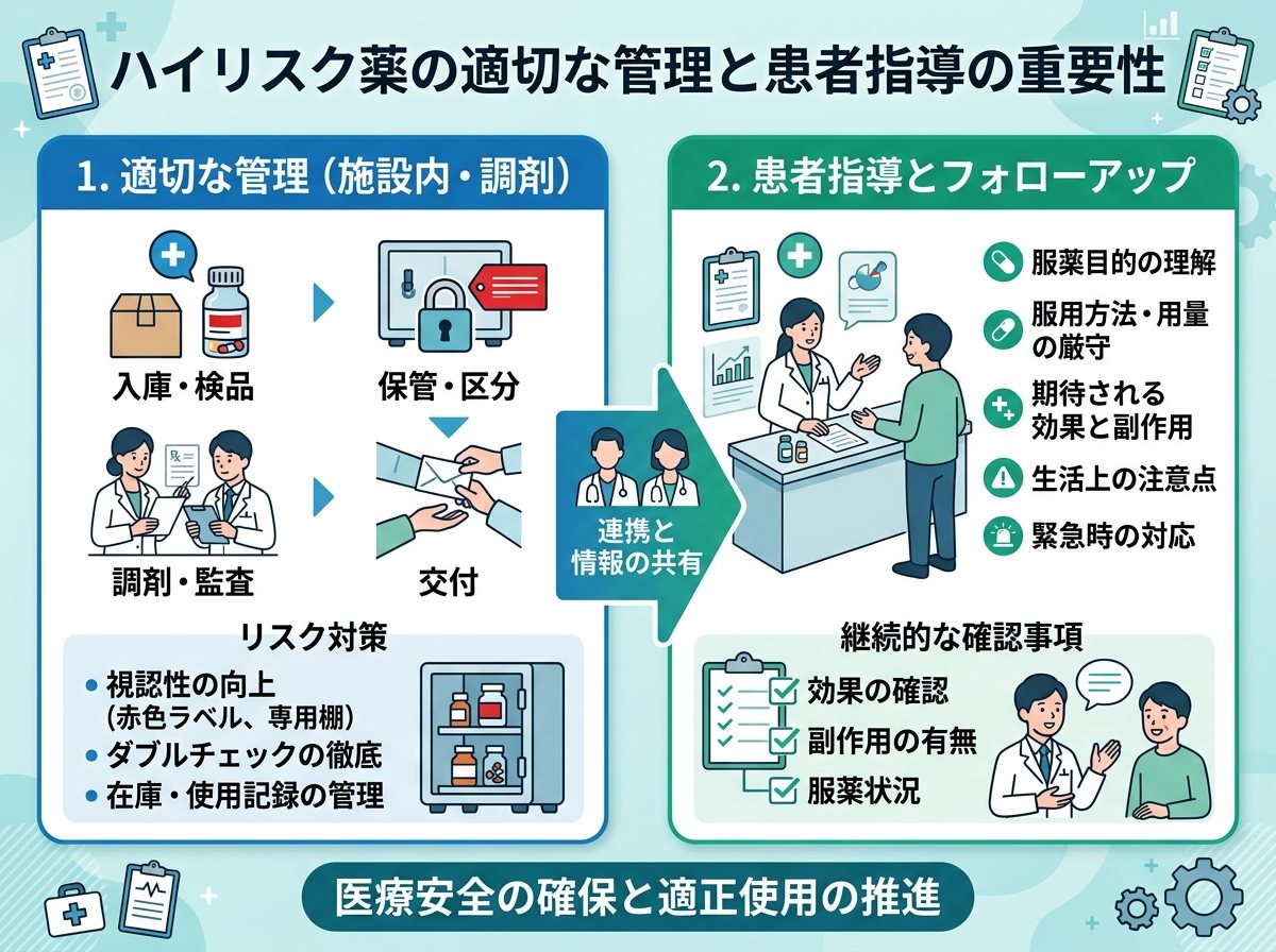 ハイリスク薬の適切な管理と患者指導の重要性