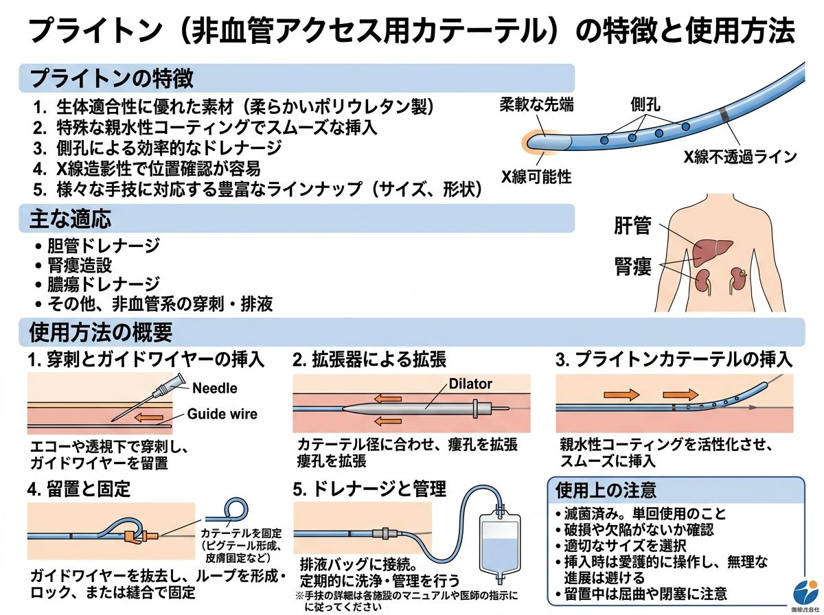 プライトンの特徴と使用方法