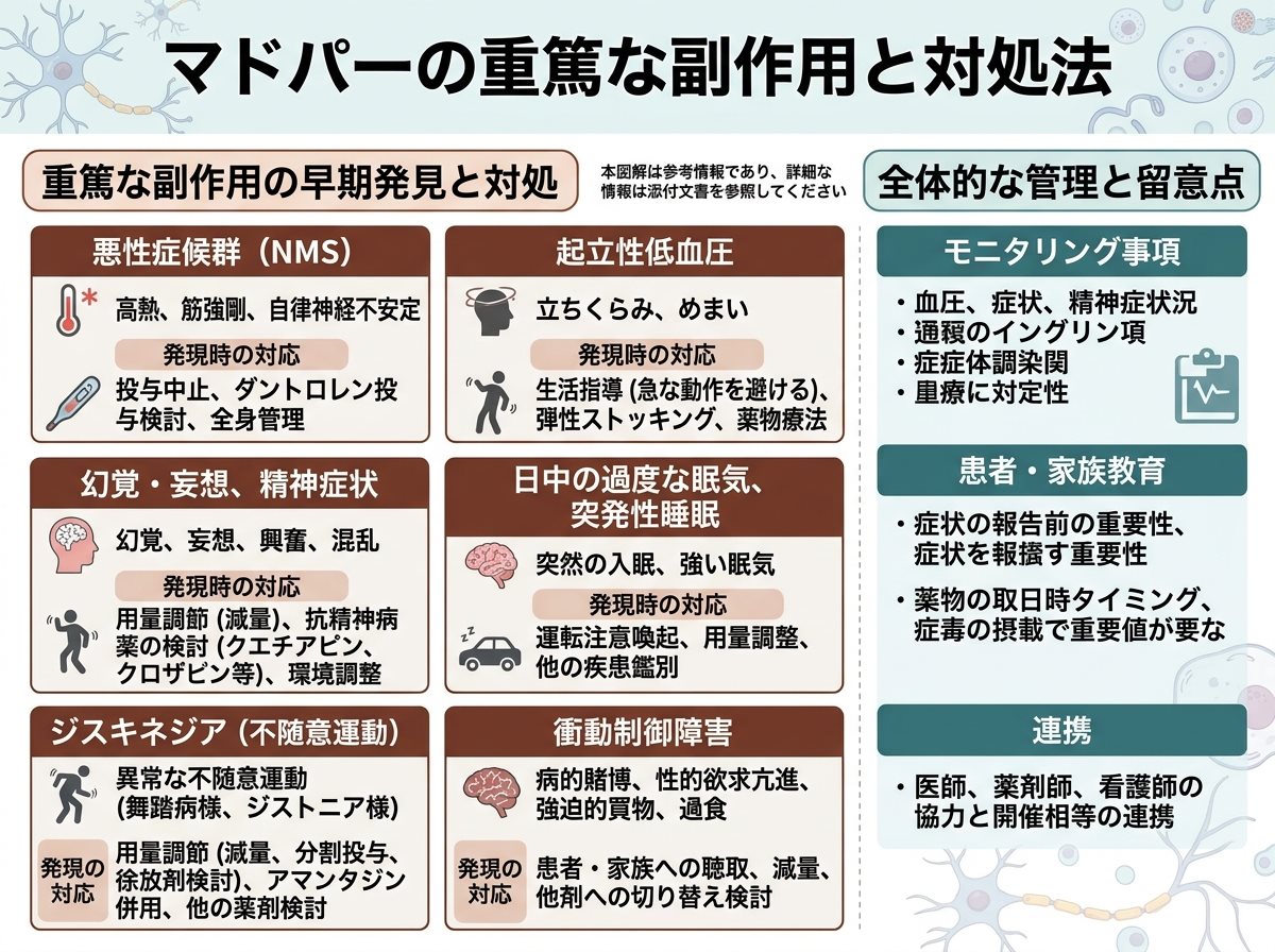 マドパーの重篤な副作用と対処法