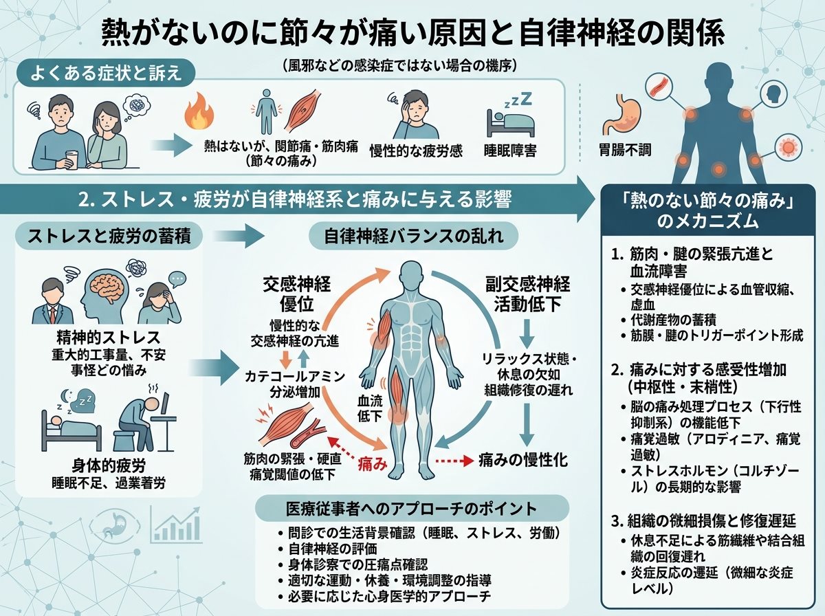 熱はないのに節々が痛いのはストレスや疲労が原因？自律神経との関係