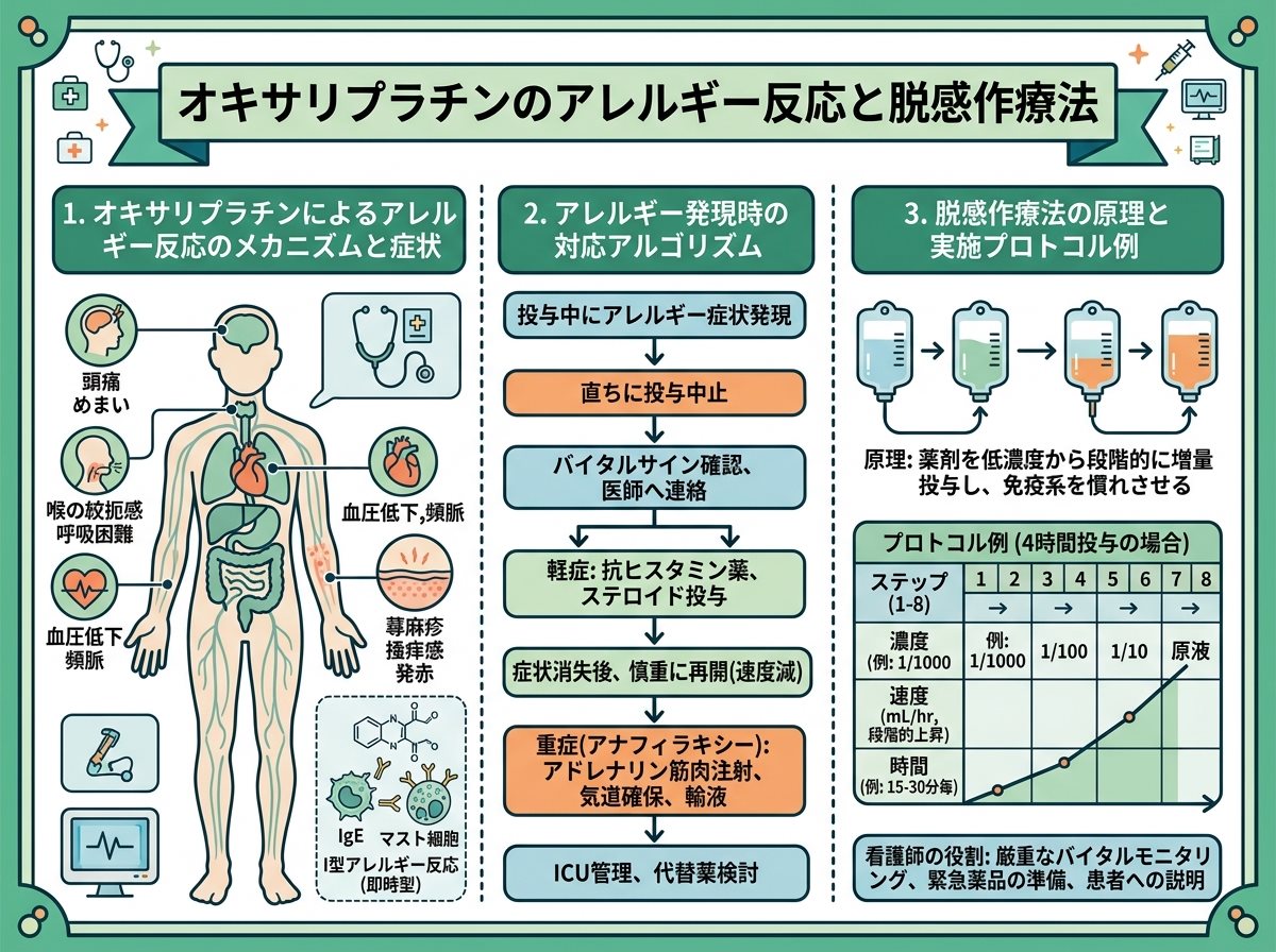 オキサリプラチンのアレルギー反応と脱感作療法
