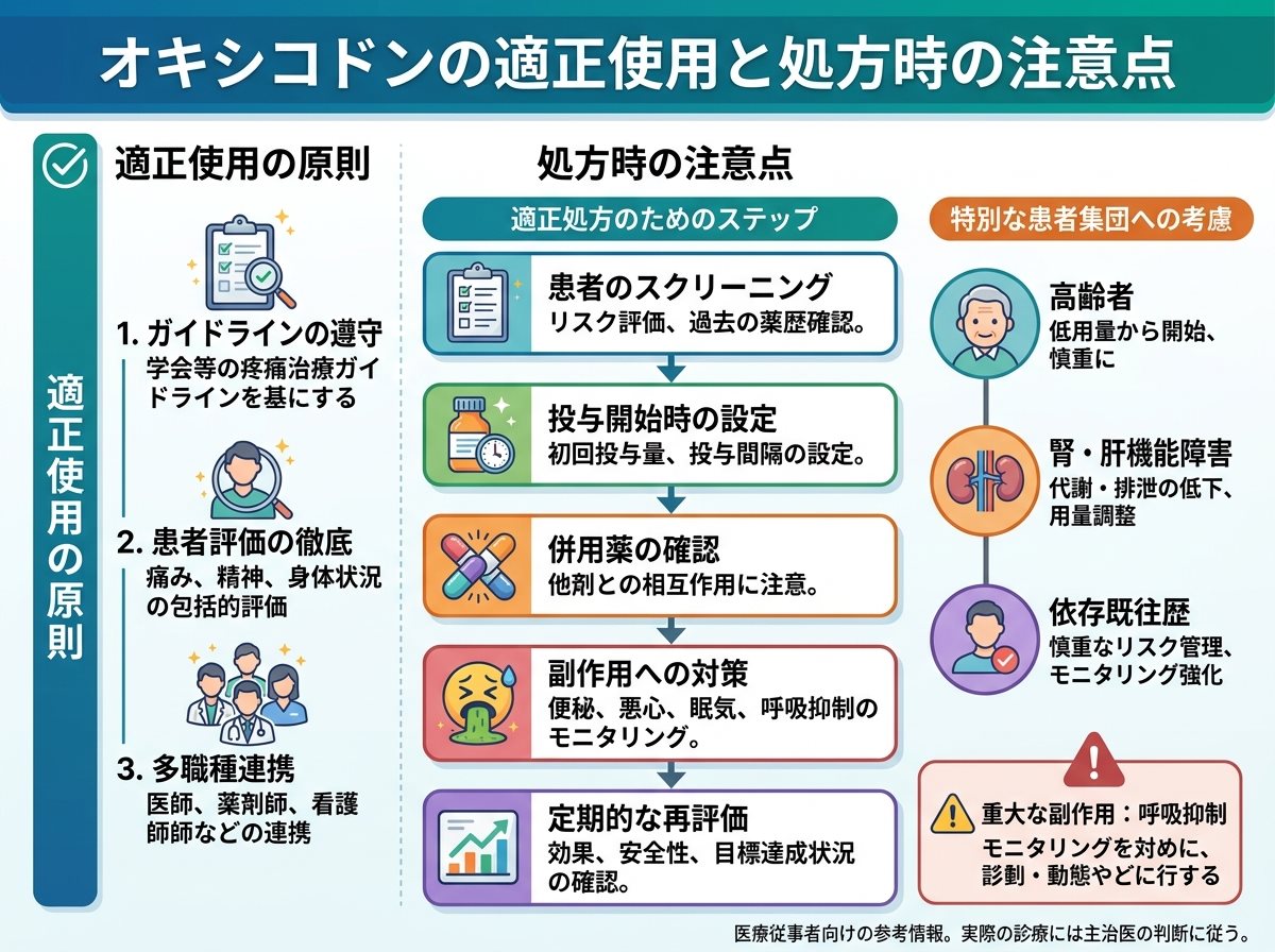 オキシコドンの適正使用と処方時の注意点