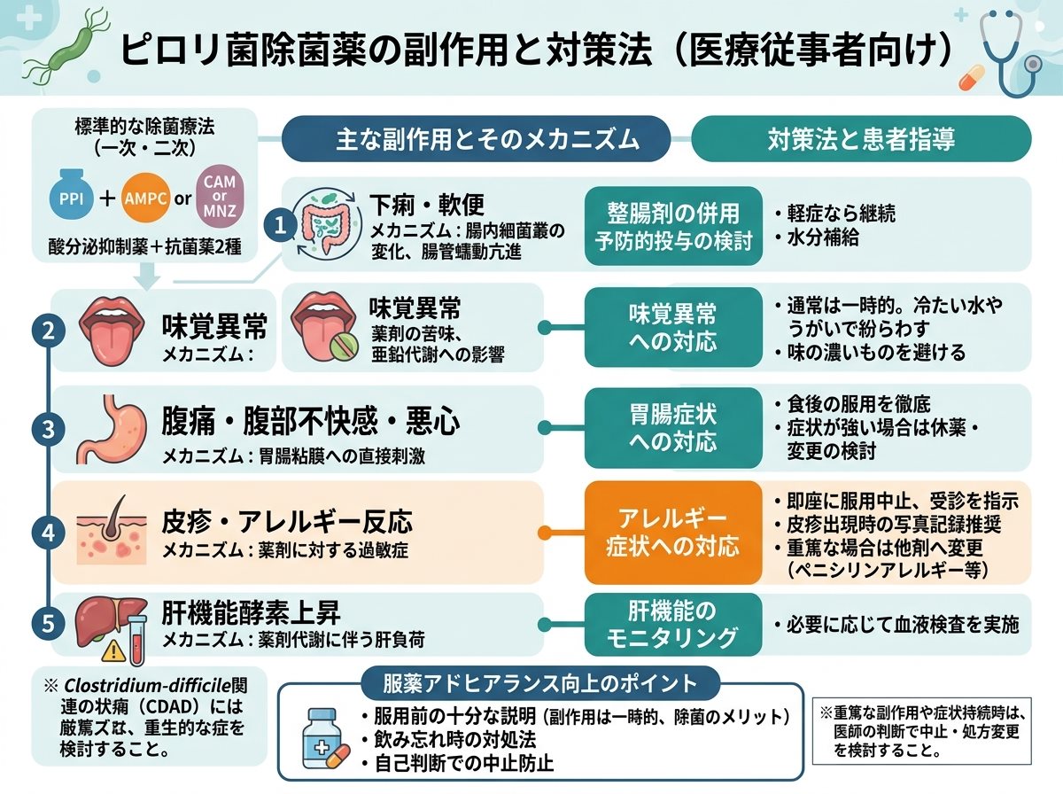 ピロリ菌除菌薬の副作用と対策法