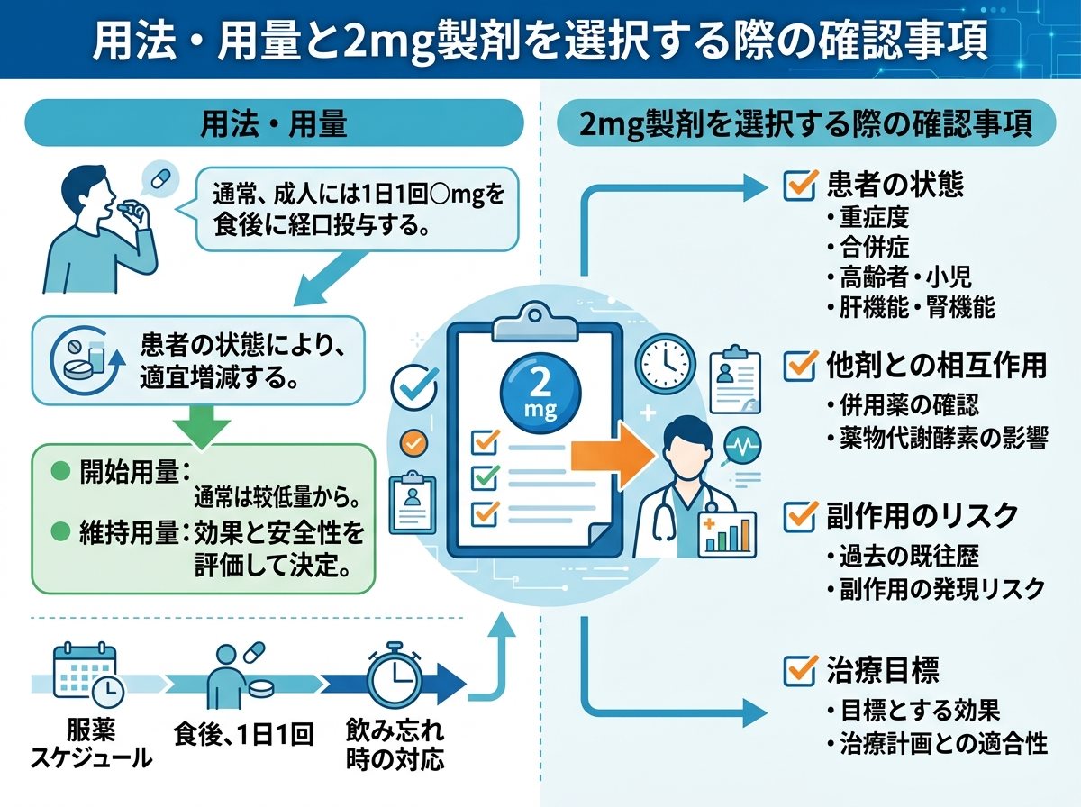 用法・用量と2mg製剤を選択する際の確認事項