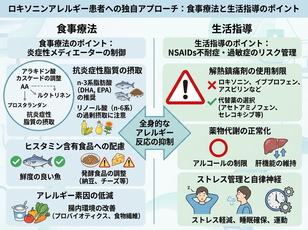 ロキソニンアレルギー患者の食事療法と生活指導の独自アプローチ