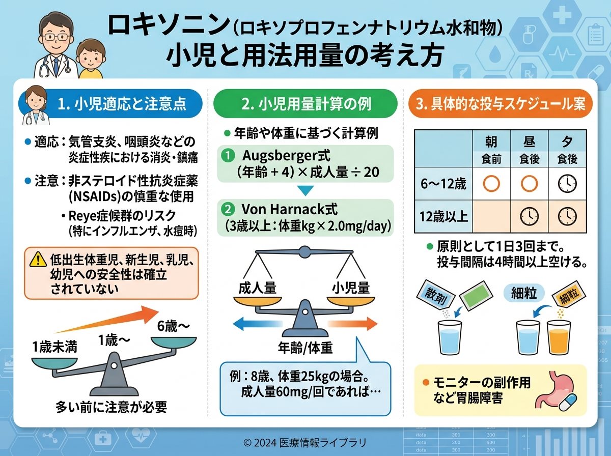 ロキソニン小児と用法用量の考え方