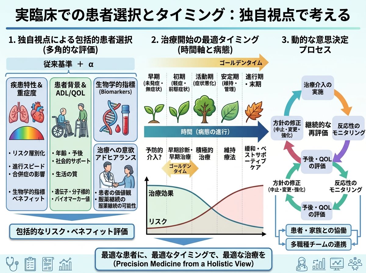 実臨床での患者選択とタイミング:独自視点で考える