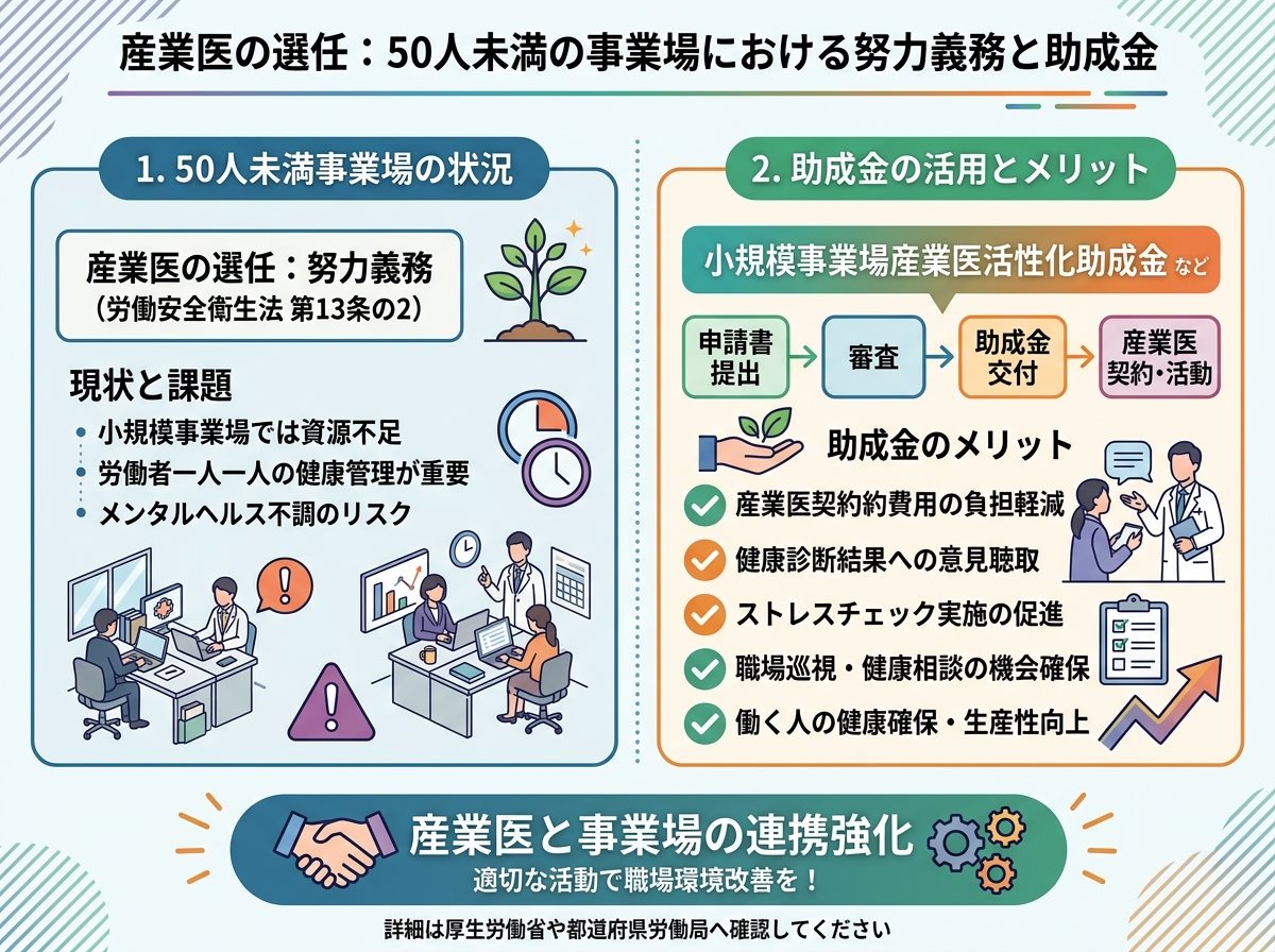 産業医の選任：50人未満の事業場における努力義務と助成金