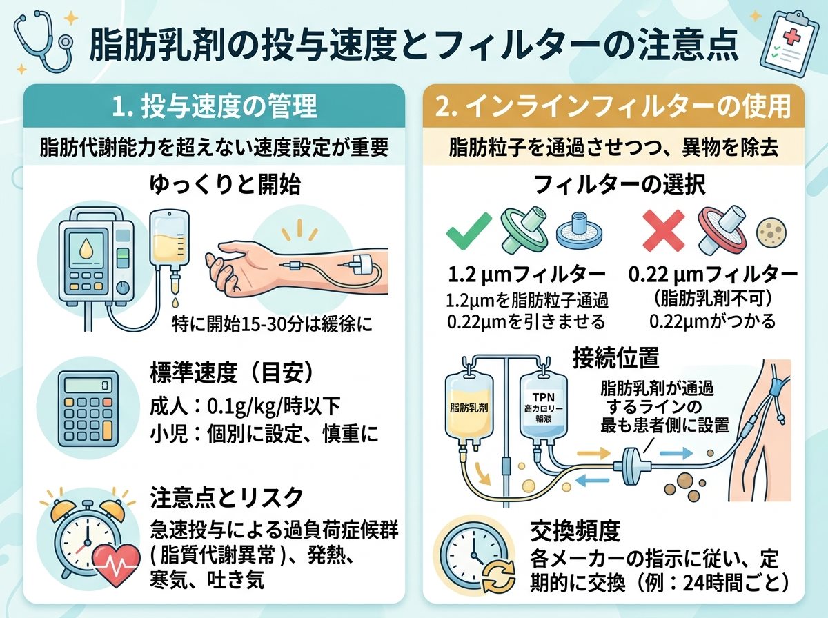 脂肪乳剤の投与速度とフィルターの注意点