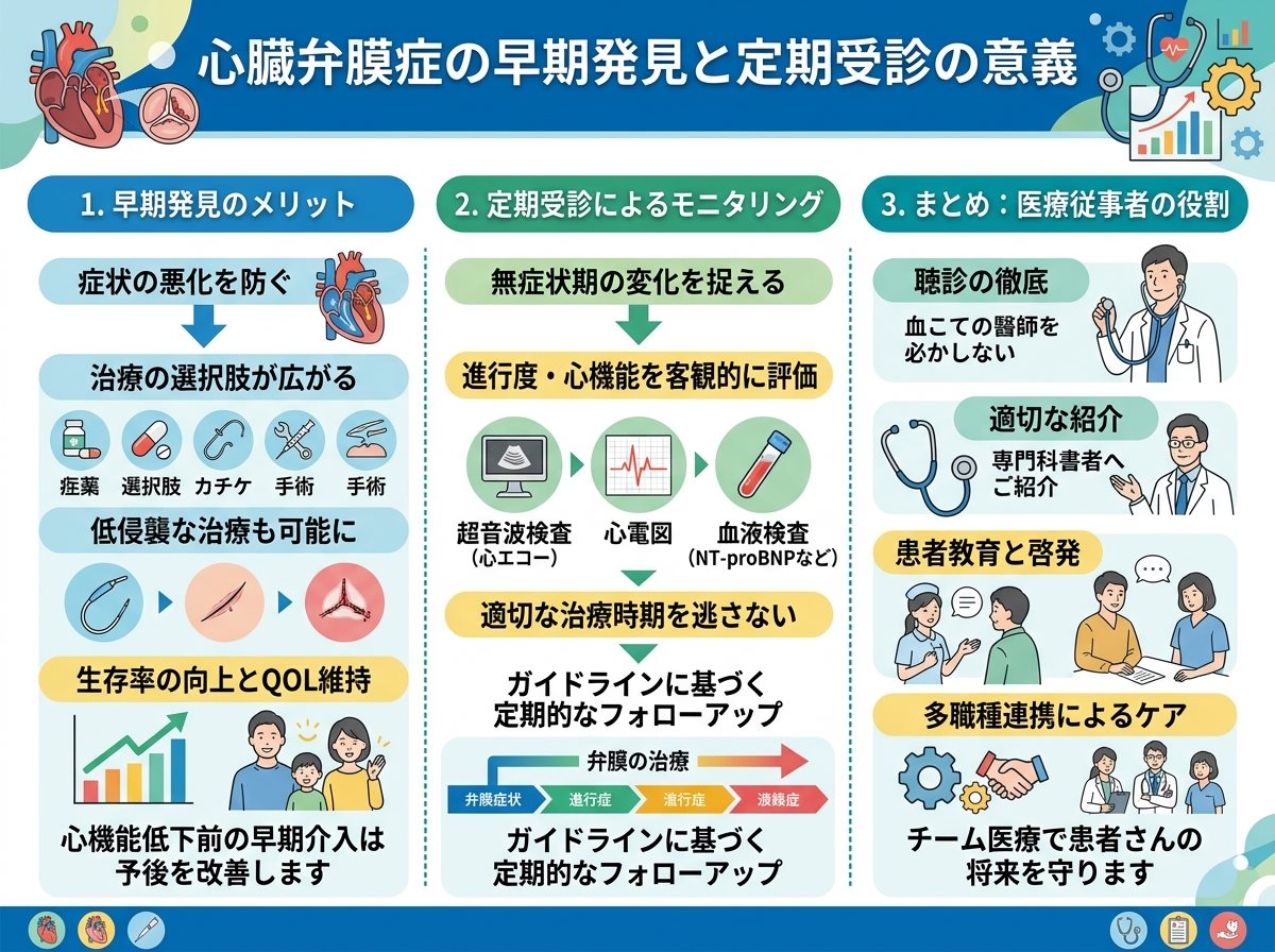 心臓弁膜症の早期発見と定期受診の意義