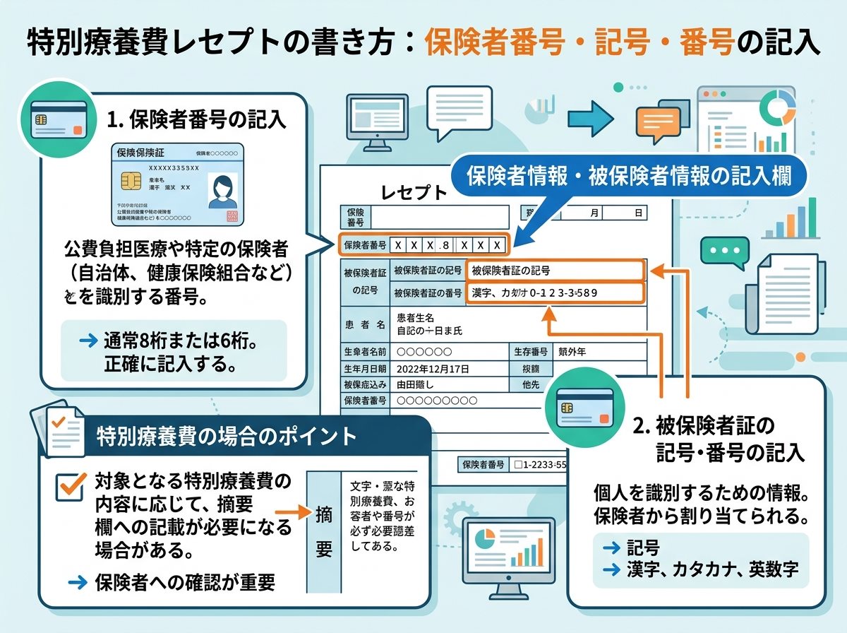 特別療養費のレセプトの書き方：保険者番号と記号番号