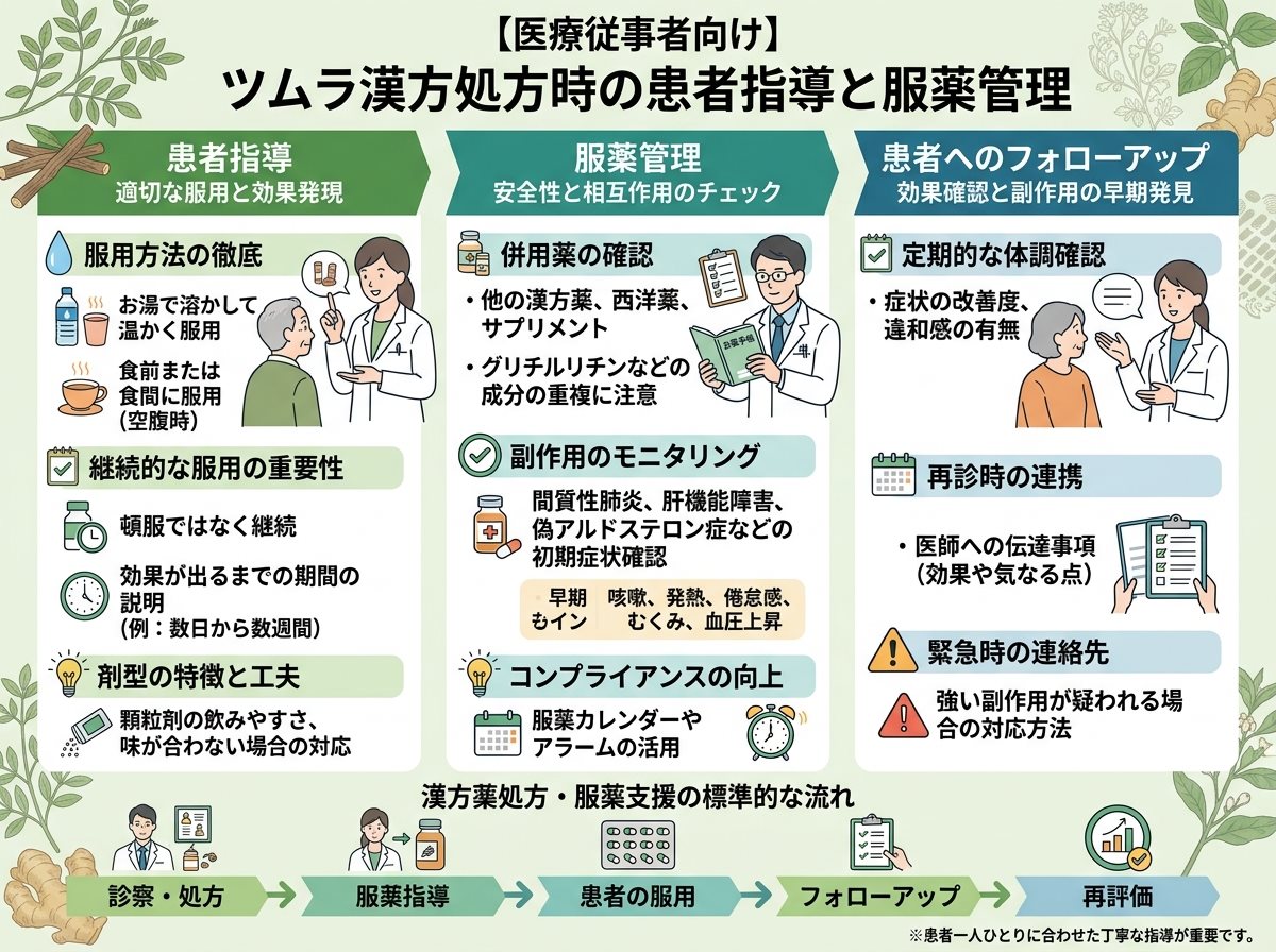 ツムラ漢方処方時の患者指導と服薬管理