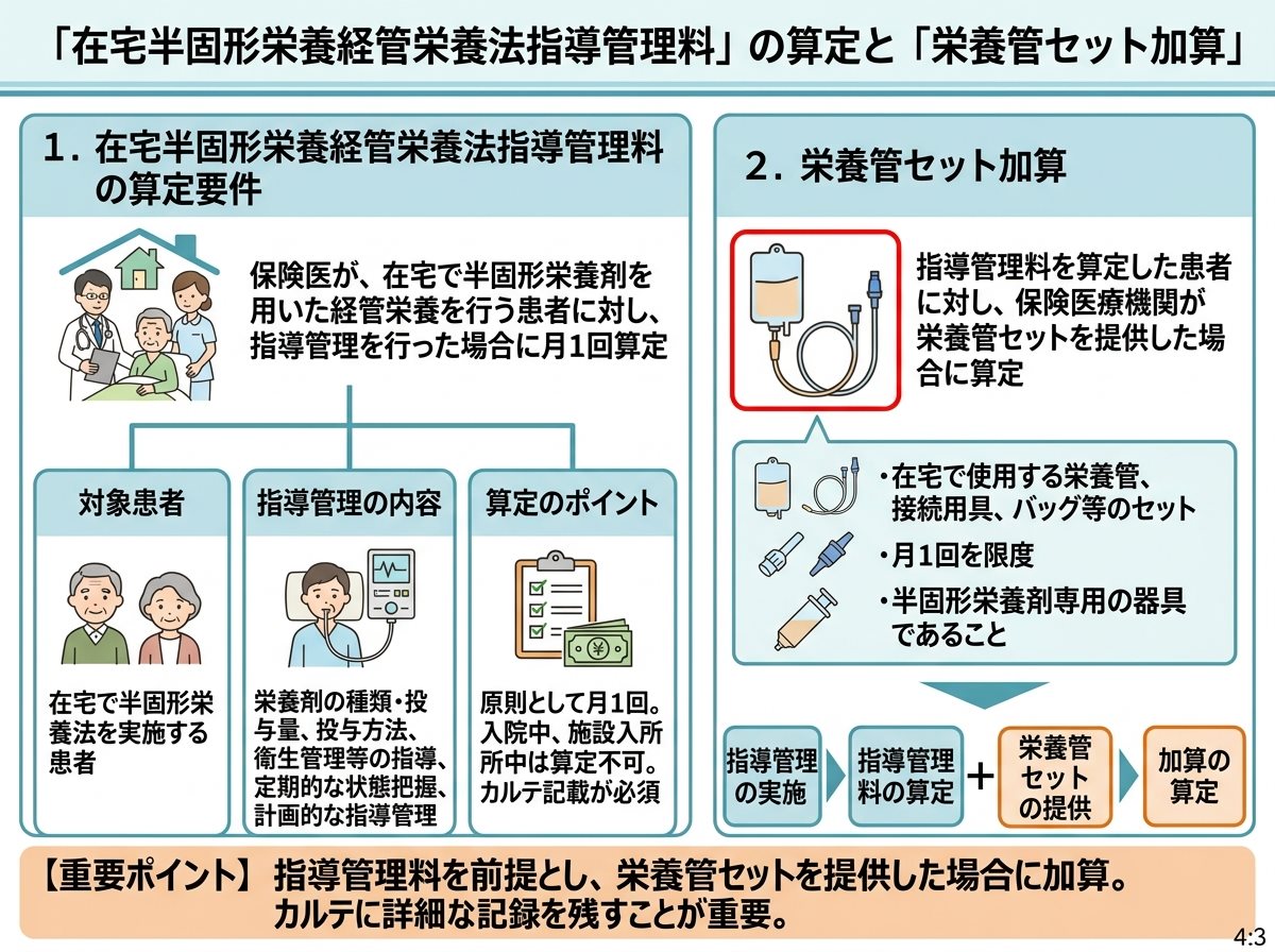 在宅半固形栄養経管栄養法指導管理料の算定と栄養管セット加算