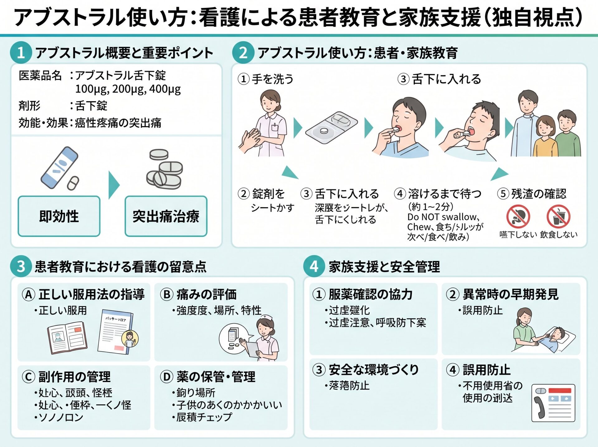 アブストラル使い方 看護による患者教育と家族支援（独自視点）