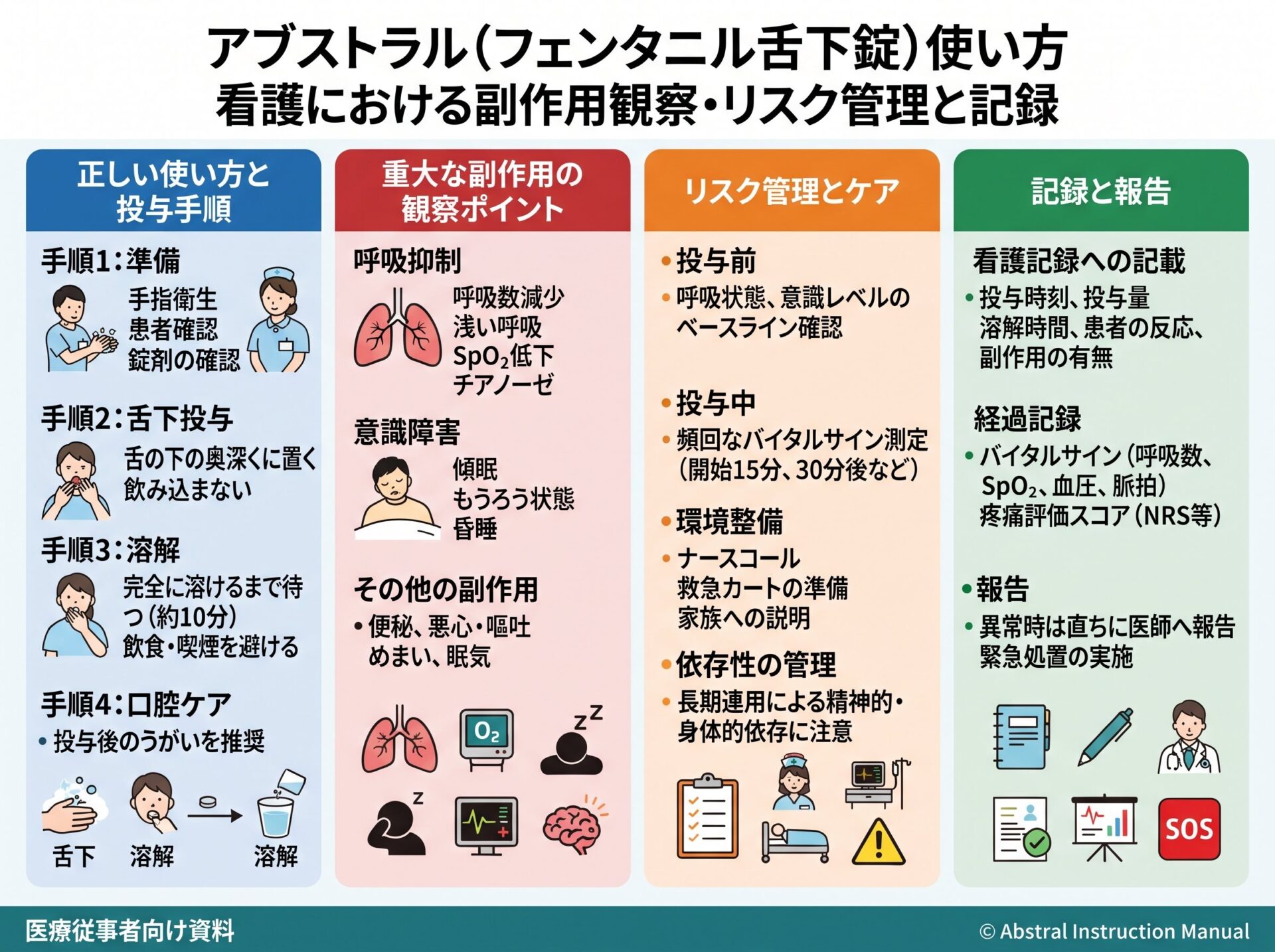 アブストラル使い方 看護における副作用観察・リスク管理と記録