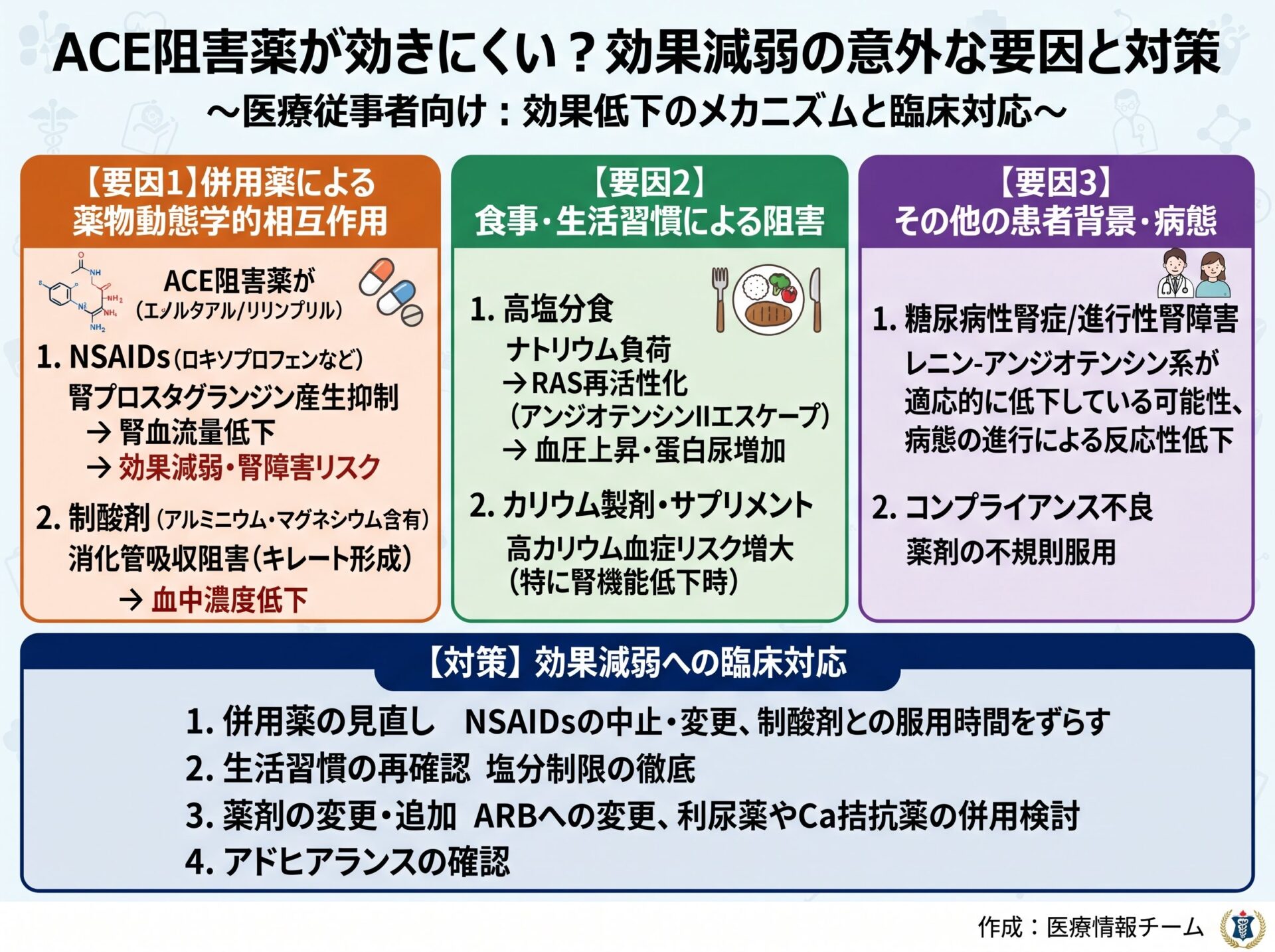 ACE阻害薬が効きにくい？効果減弱の意外な要因と対策