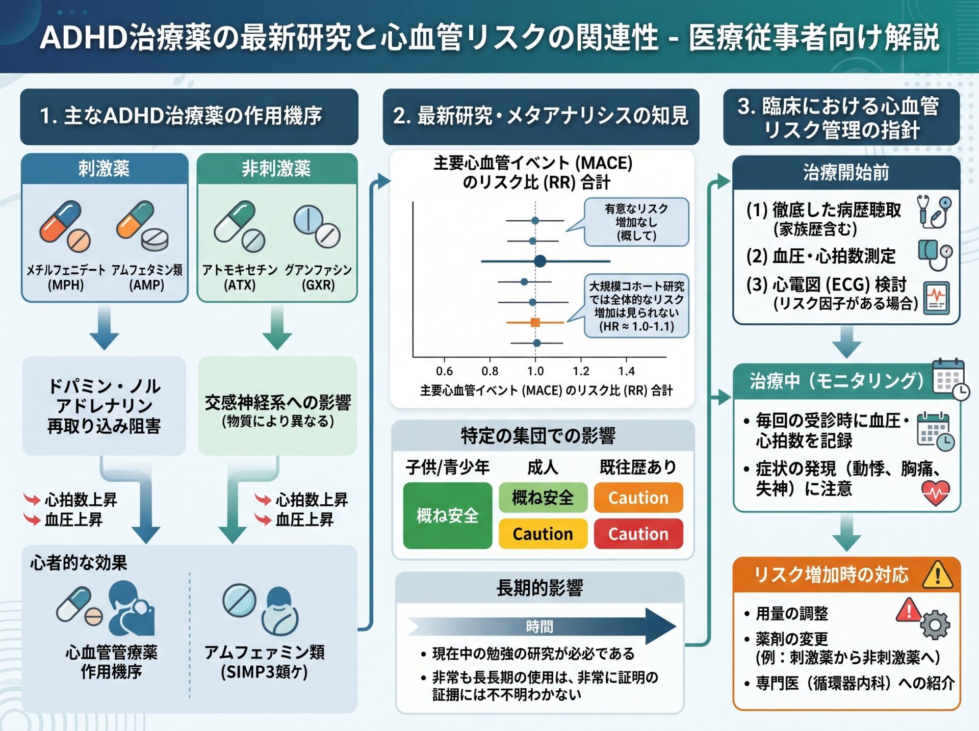 ADHD治療薬の最新研究と心血管リスクの関連性