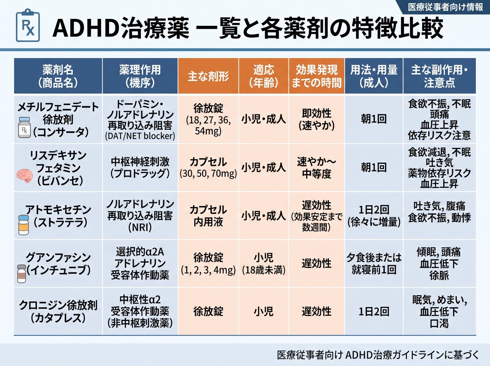 ADHD治療薬 一覧と各薬剤の特徴比較