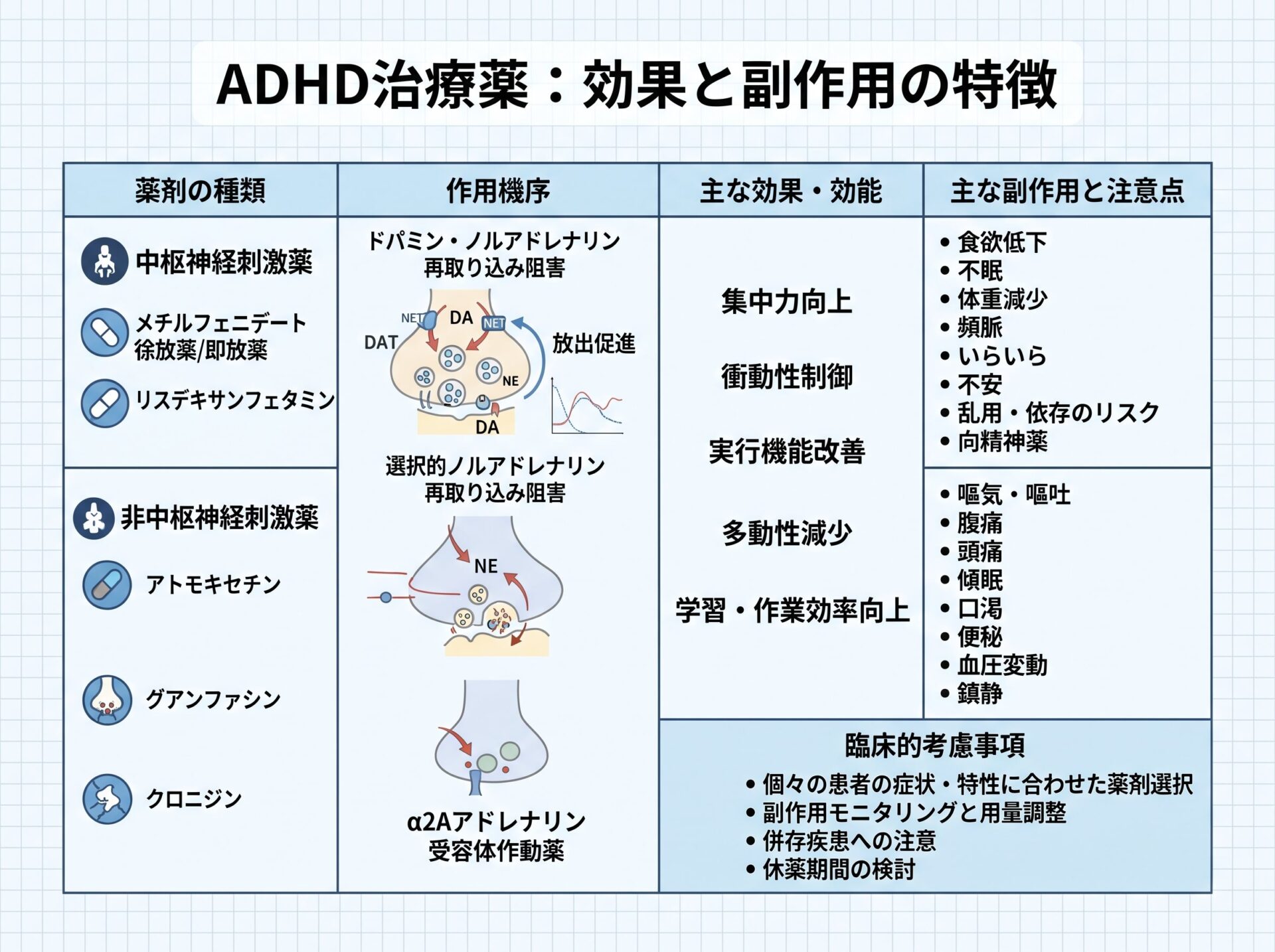 ADHD治療薬の効果と副作用の特徴