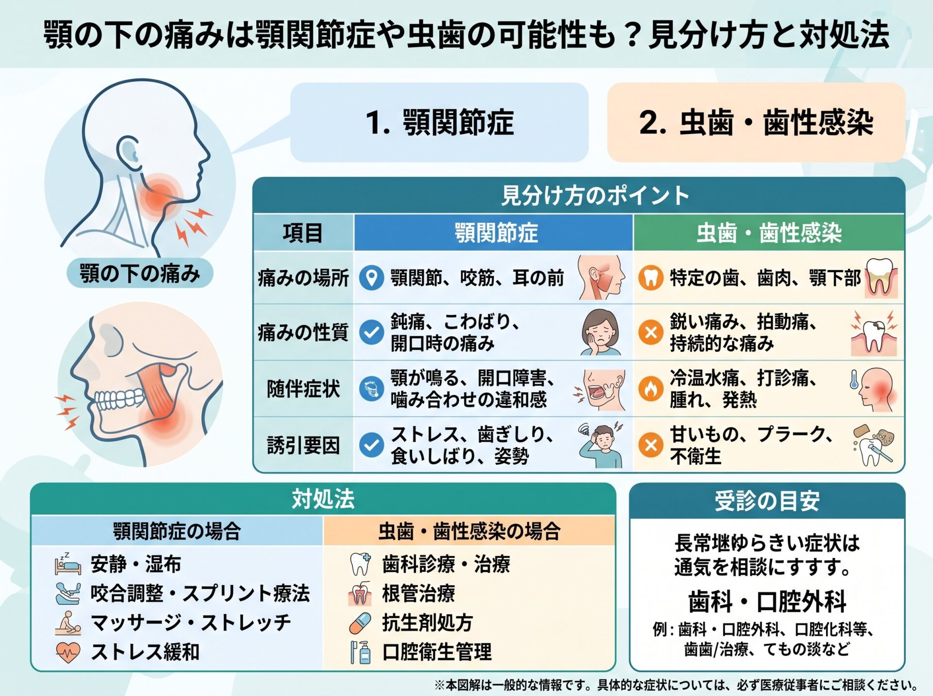 顎の下の痛みは顎関節症や虫歯の可能性も？見分け方と対処法