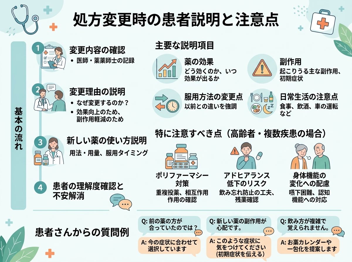 処方変更時の患者説明と注意点