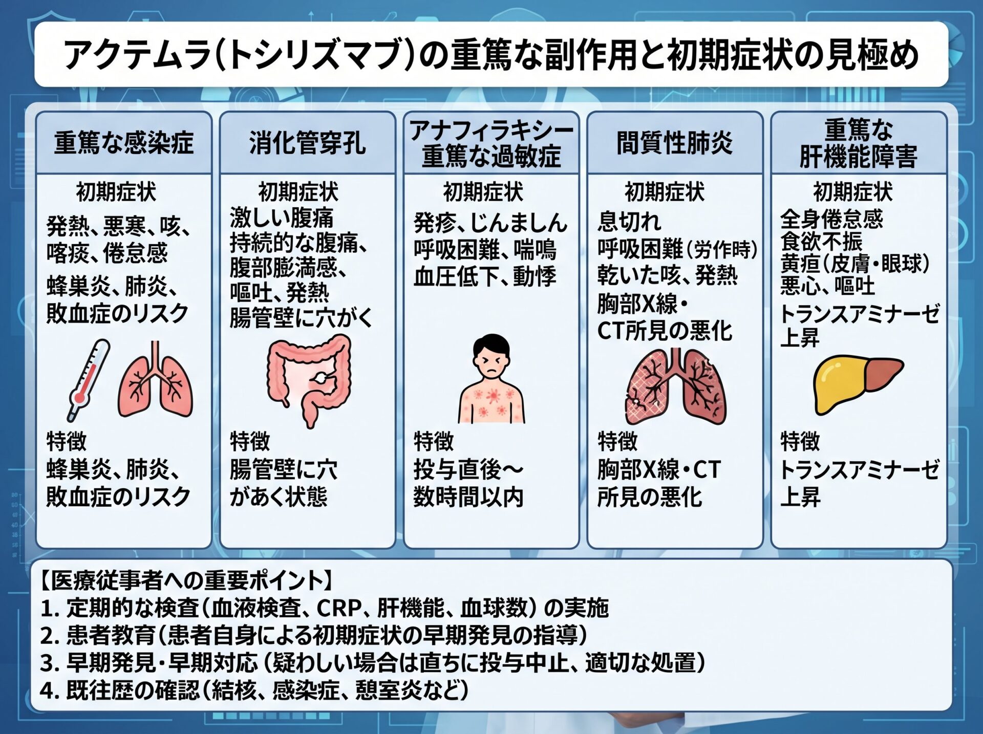 アクテムラの重篤な副作用と初期症状の見極め