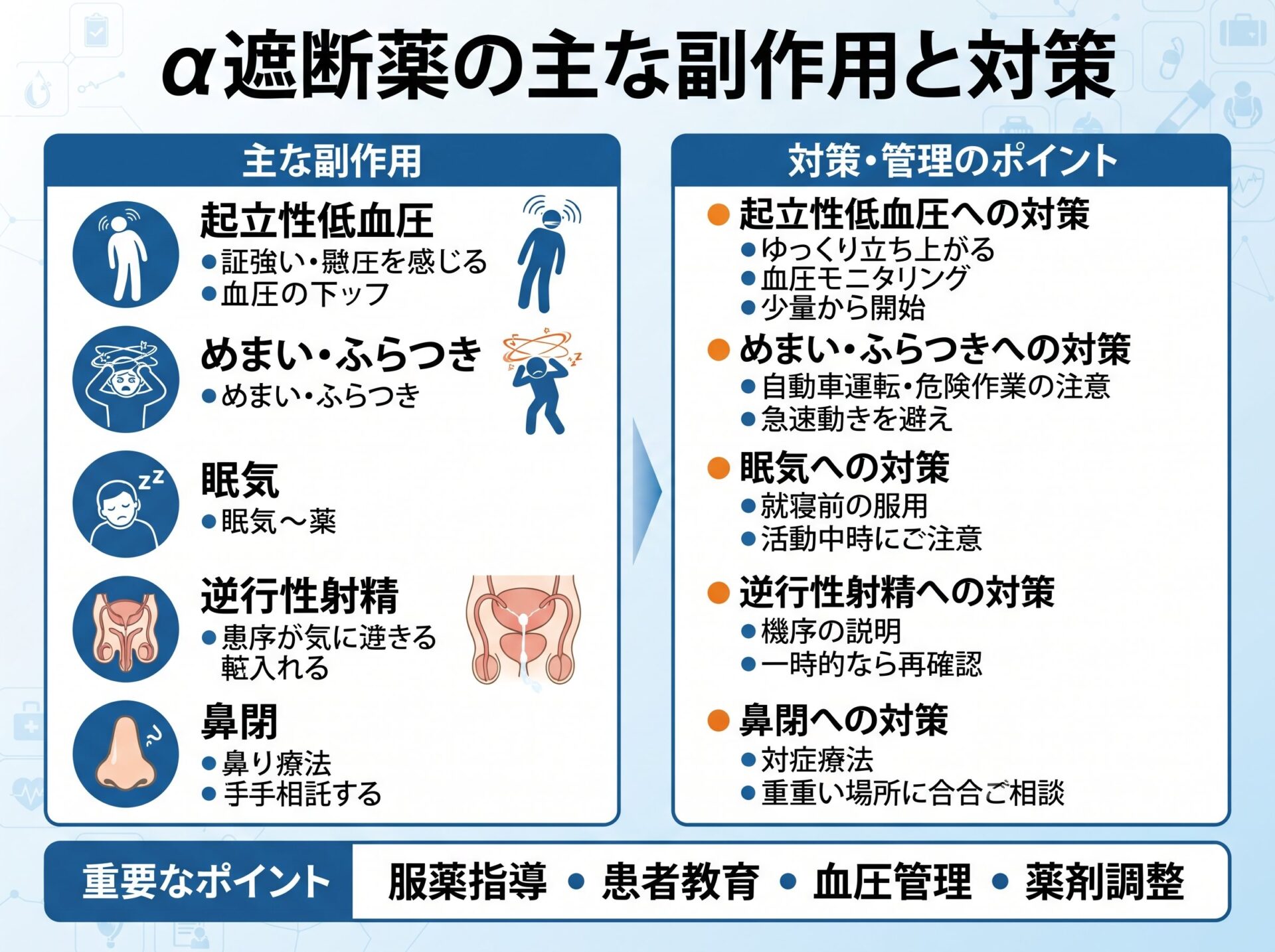 α遮断薬の主な副作用と対策