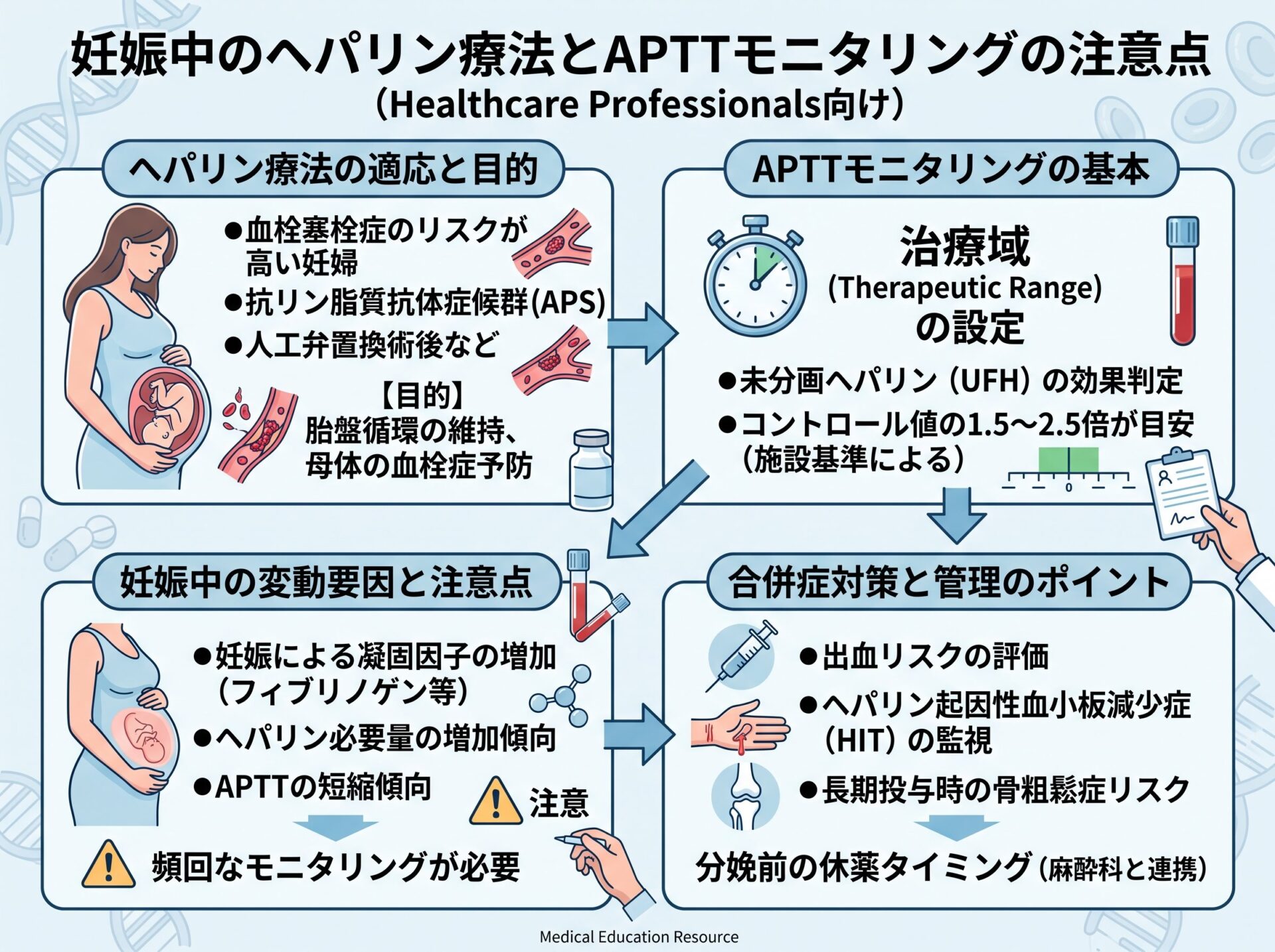 妊娠中のヘパリン療法とAPTTモニタリングの注意点