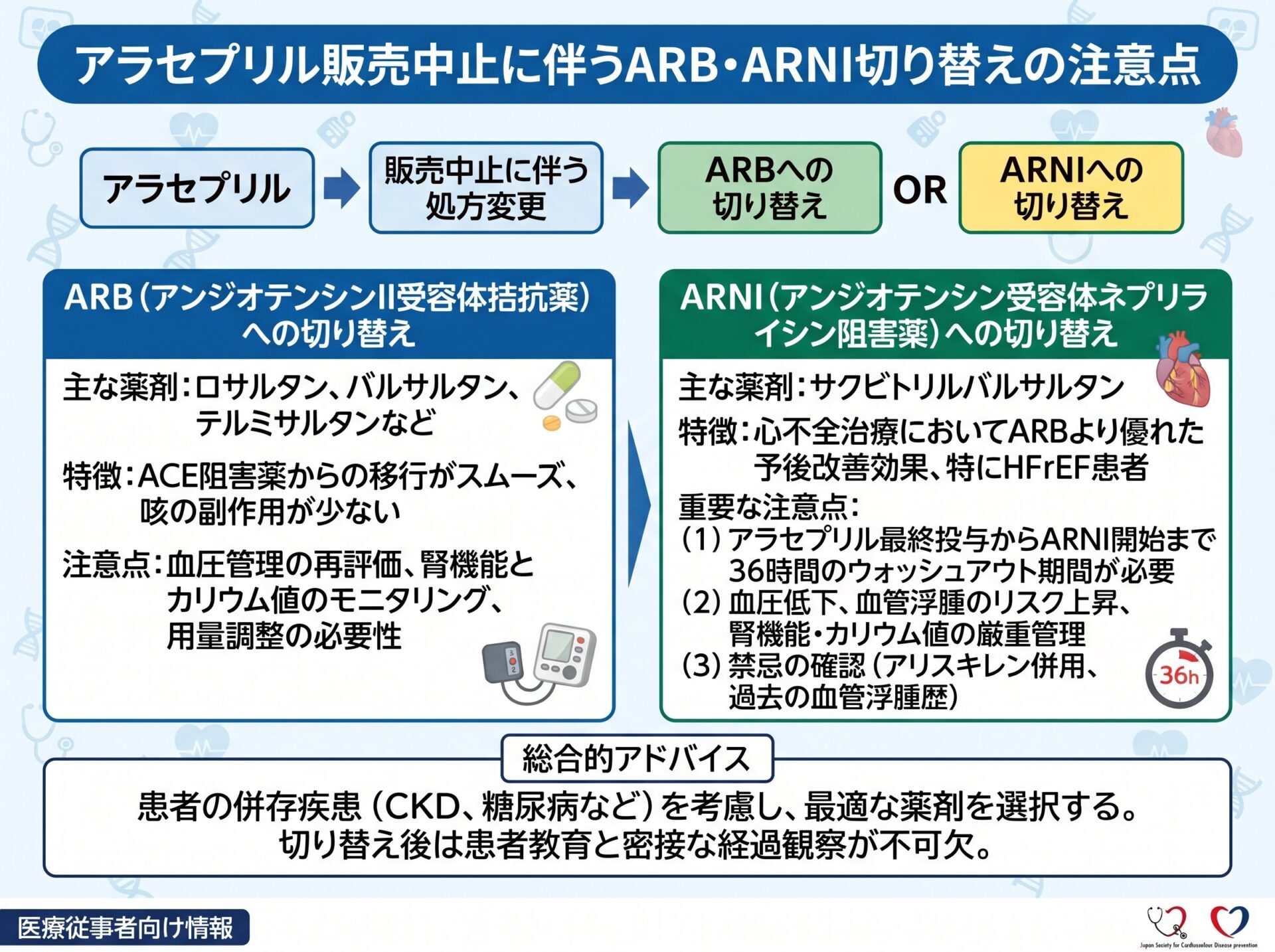 アラセプリル販売中止でARBやARNIへの切り替えを検討する際の注意点
