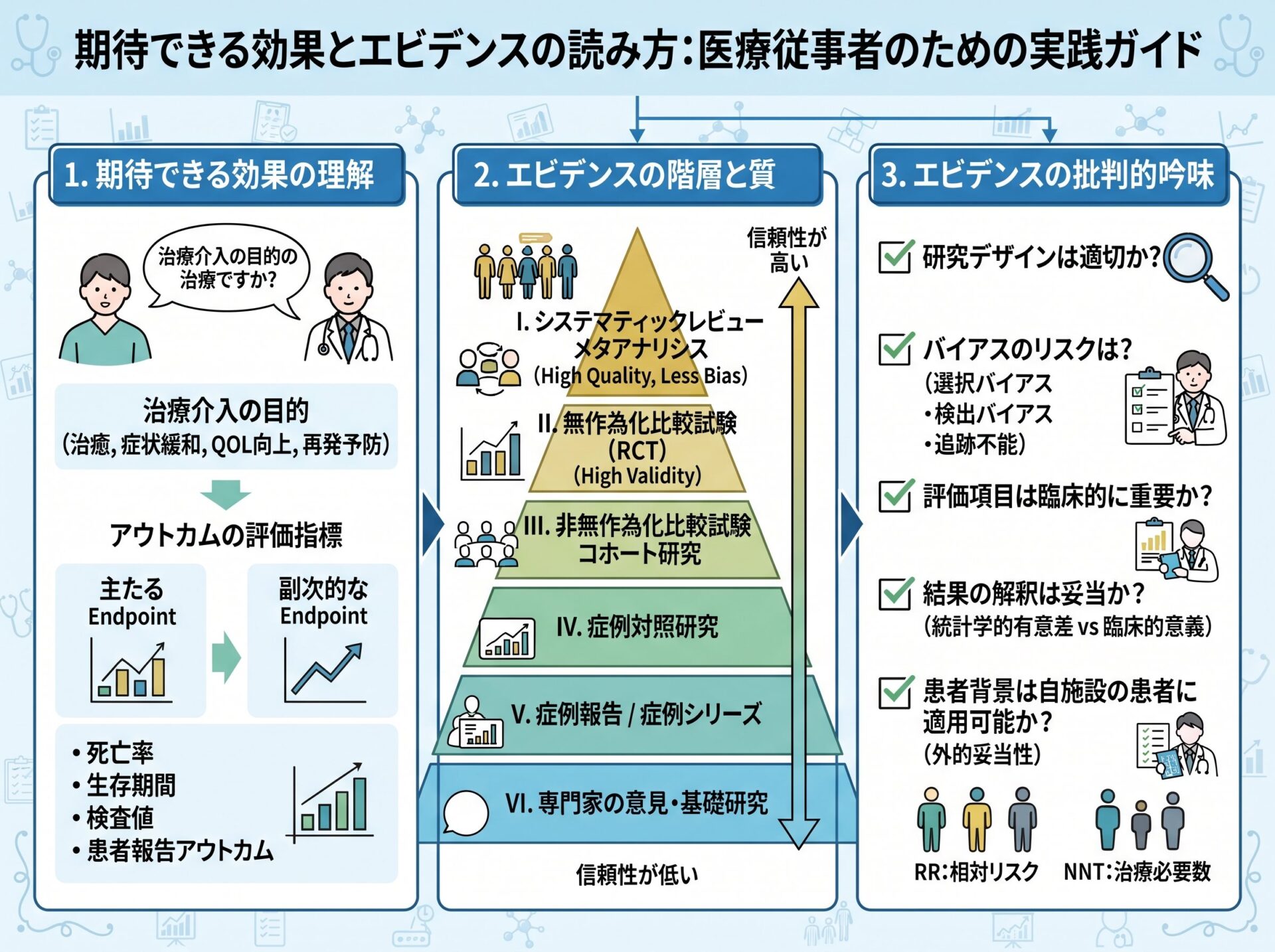 期待できる効果とエビデンスの読み方