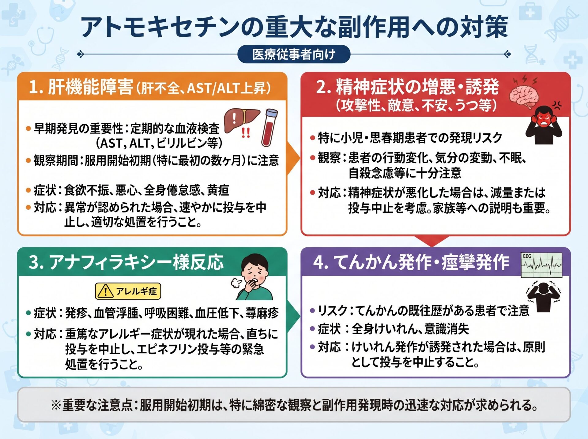アトモキセチンの重大な副作用への対策